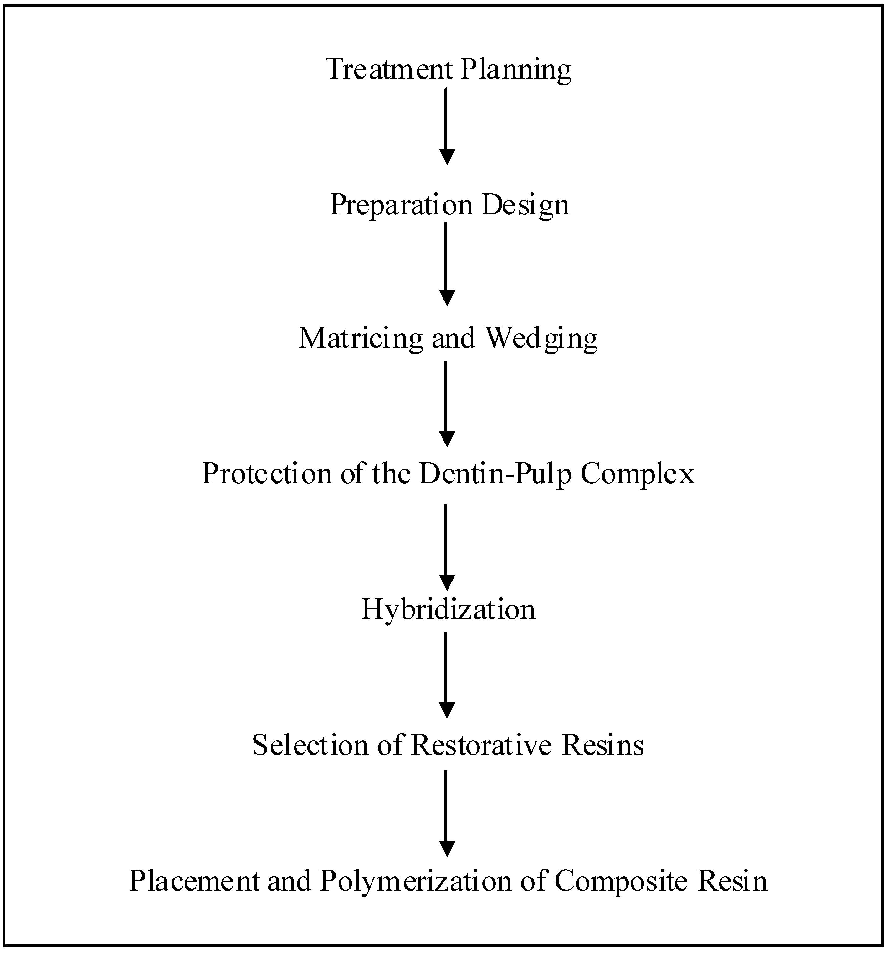 Materials Free Full Text Review Resin Composite Filling Html Materials Free Full Text Review Resin Composite Filling Html