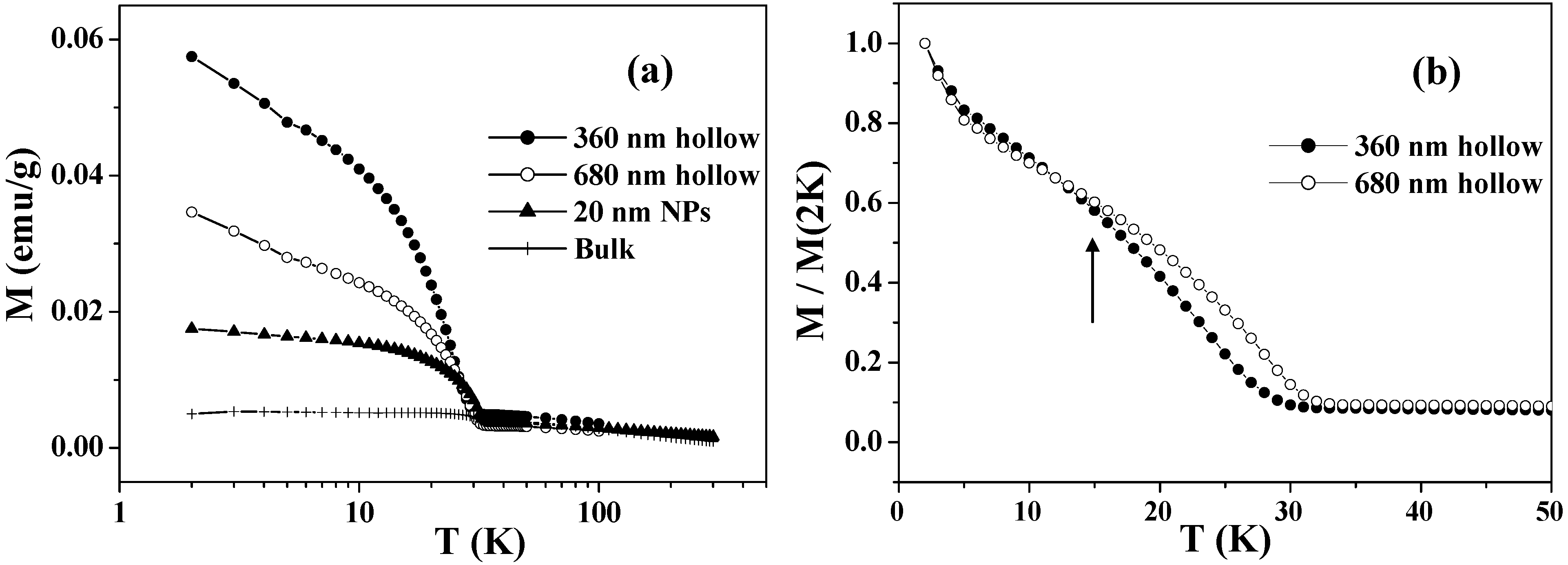 Materials 03 01244 g003