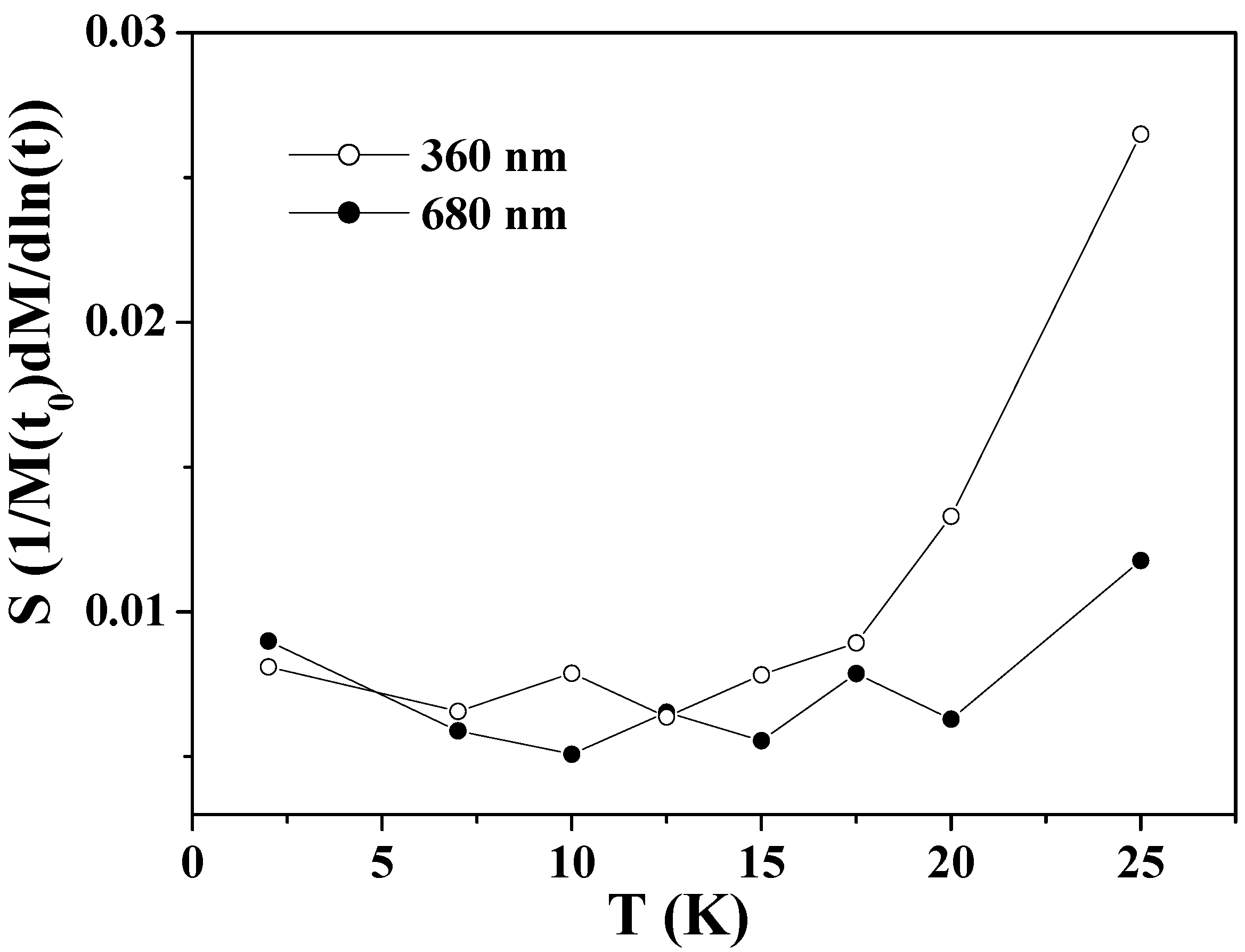 Materials 03 01244 g005