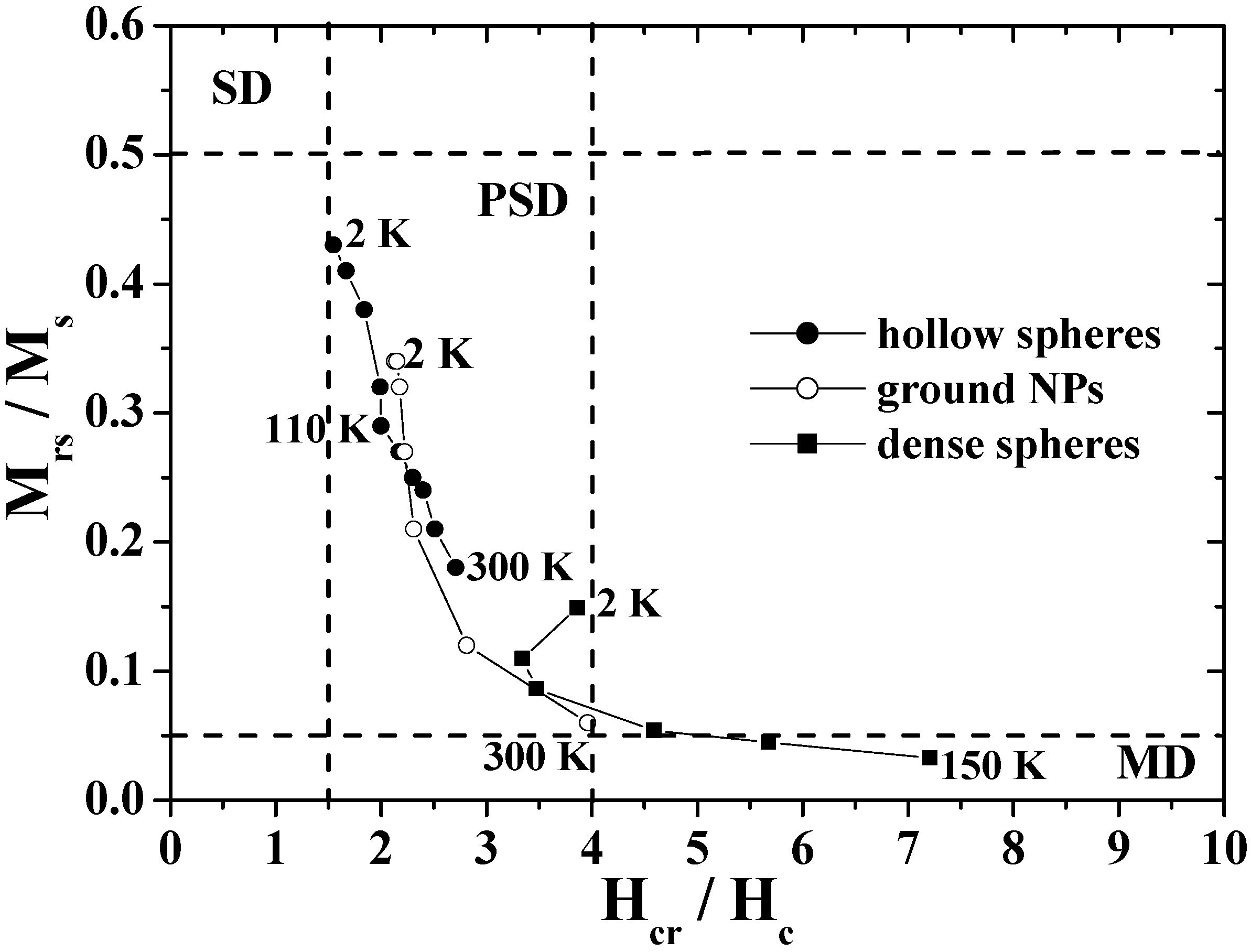 Materials 03 01244 g009