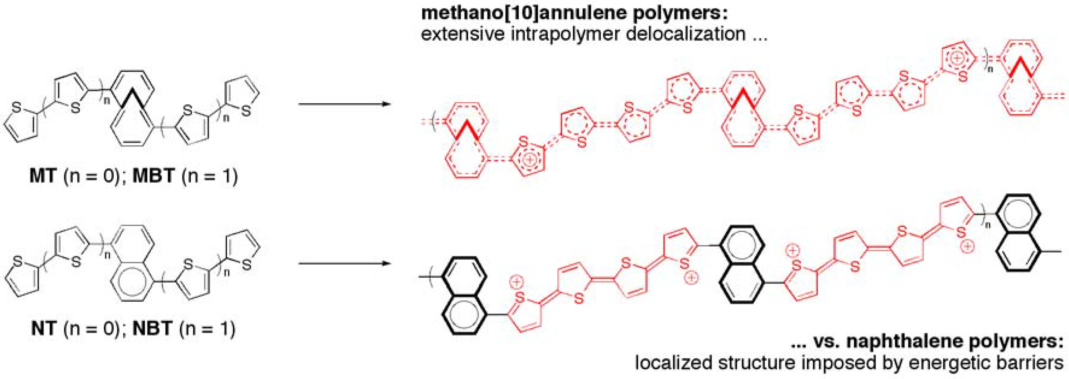 Materials 03 01269 g001 1024