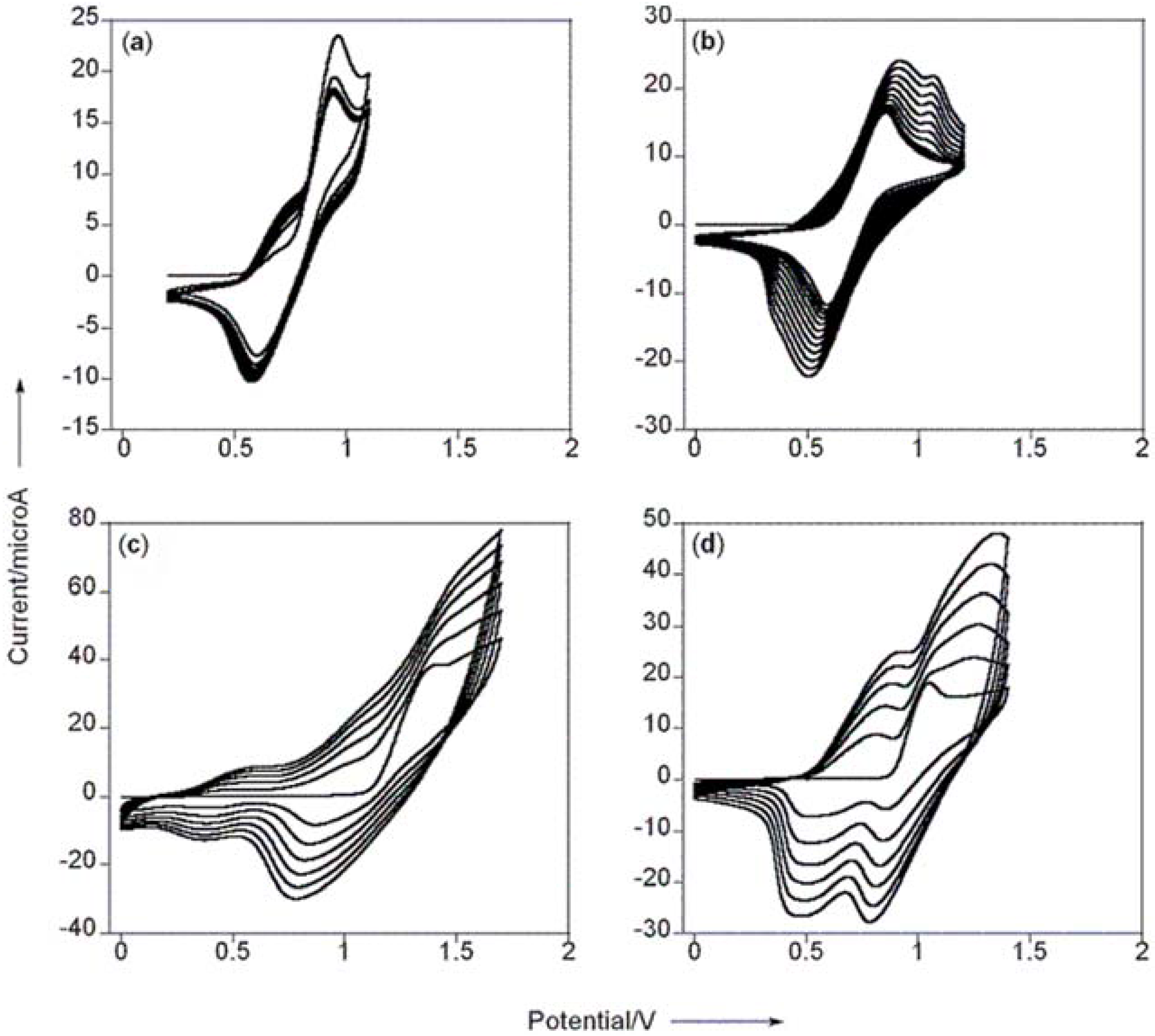 Materials 03 01269 g002 1024