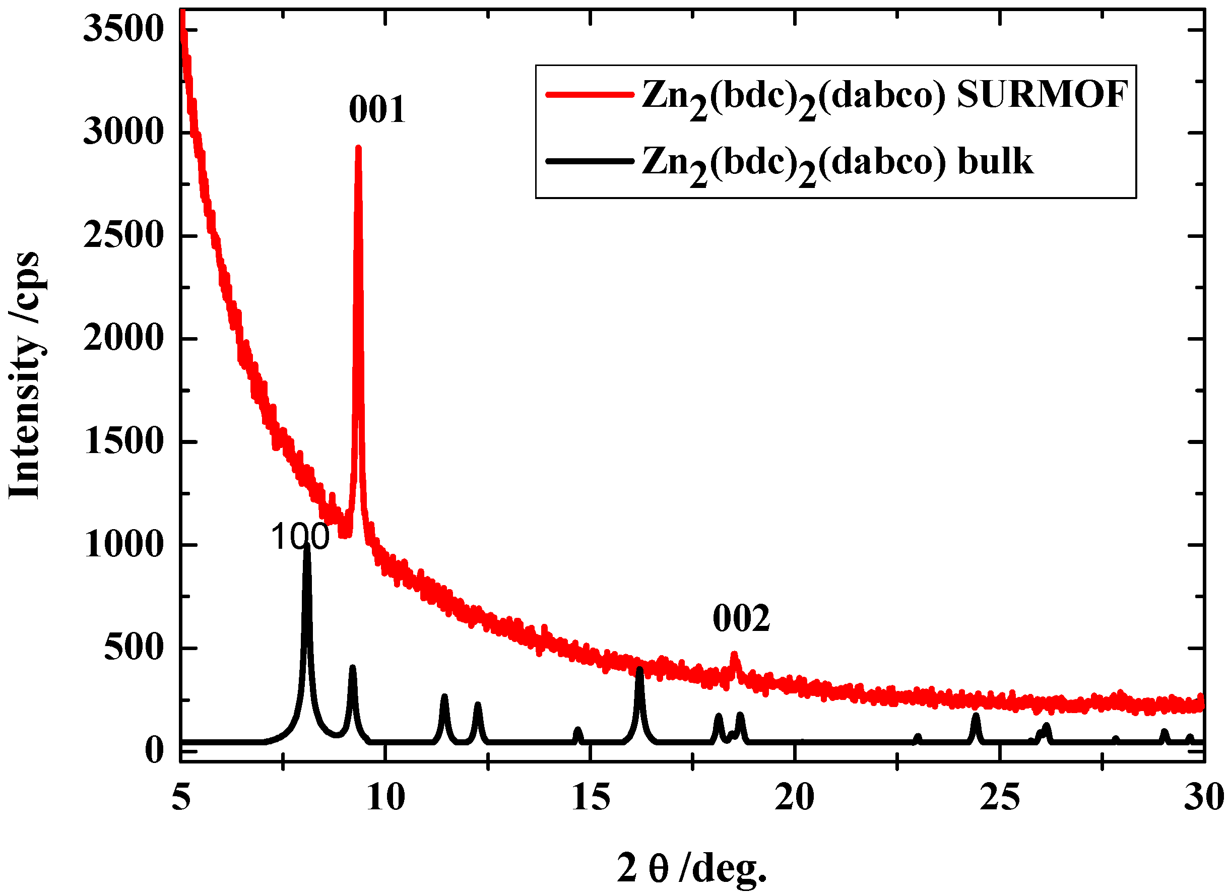 Materials 03 01302 g009