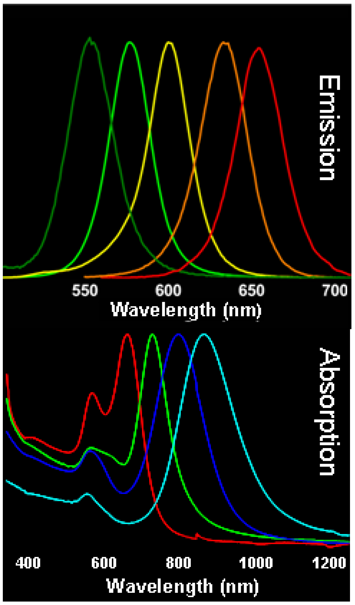 Materials Free Full Text Colloidal Inorganic Nanocrystal Based