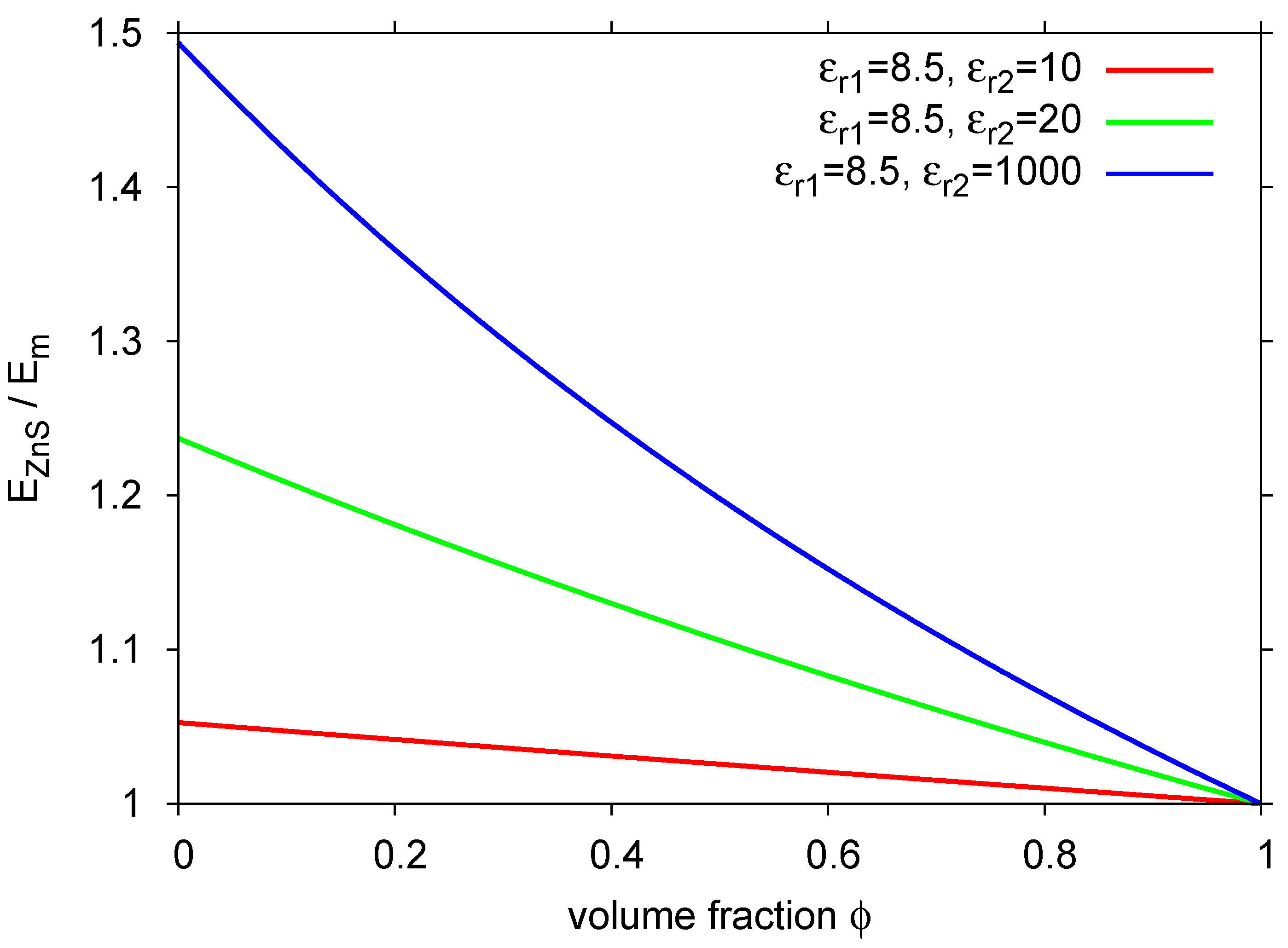 Materials 03 01353 g004 1024