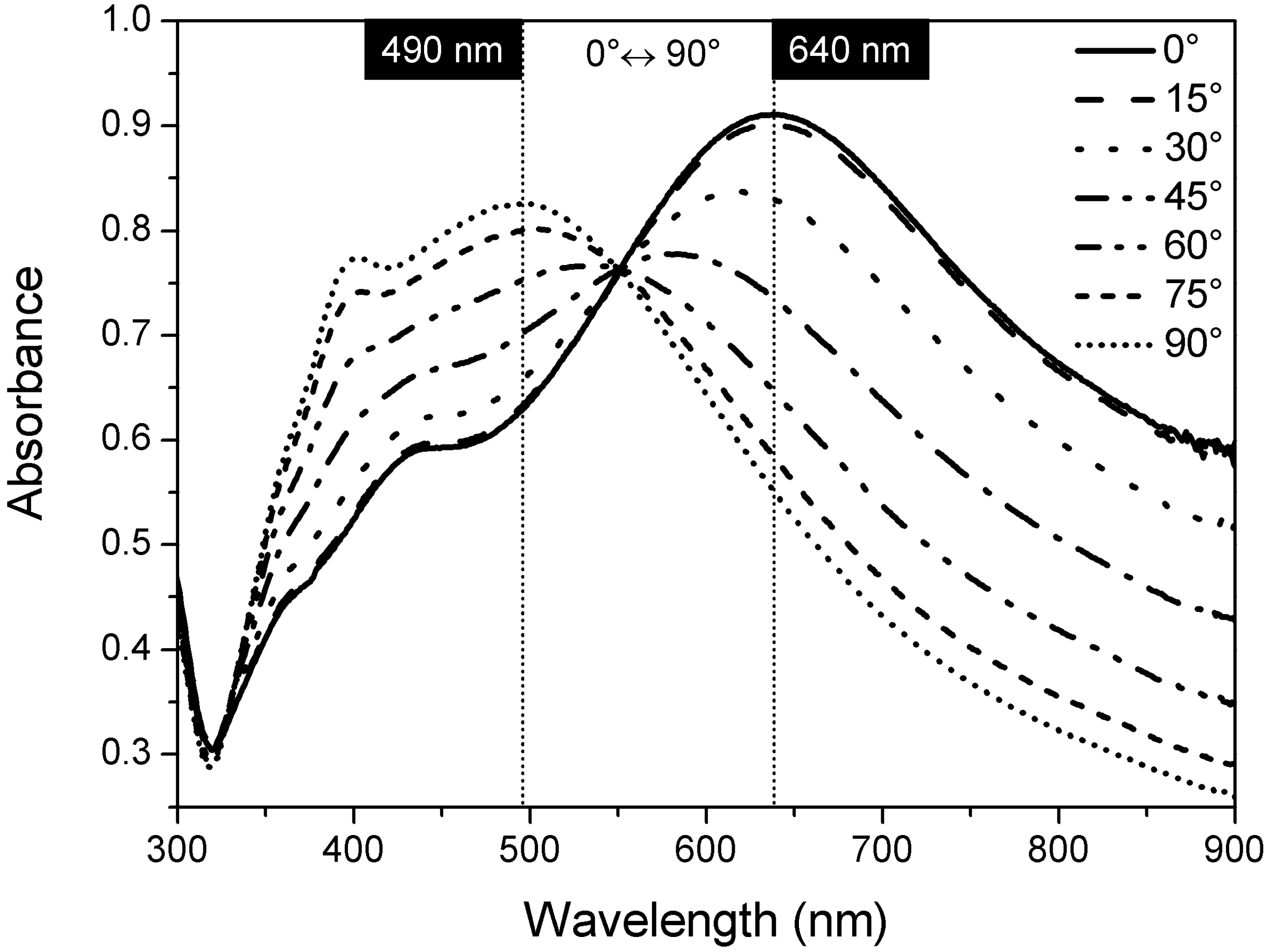Materials 03 01461 g005 1024
