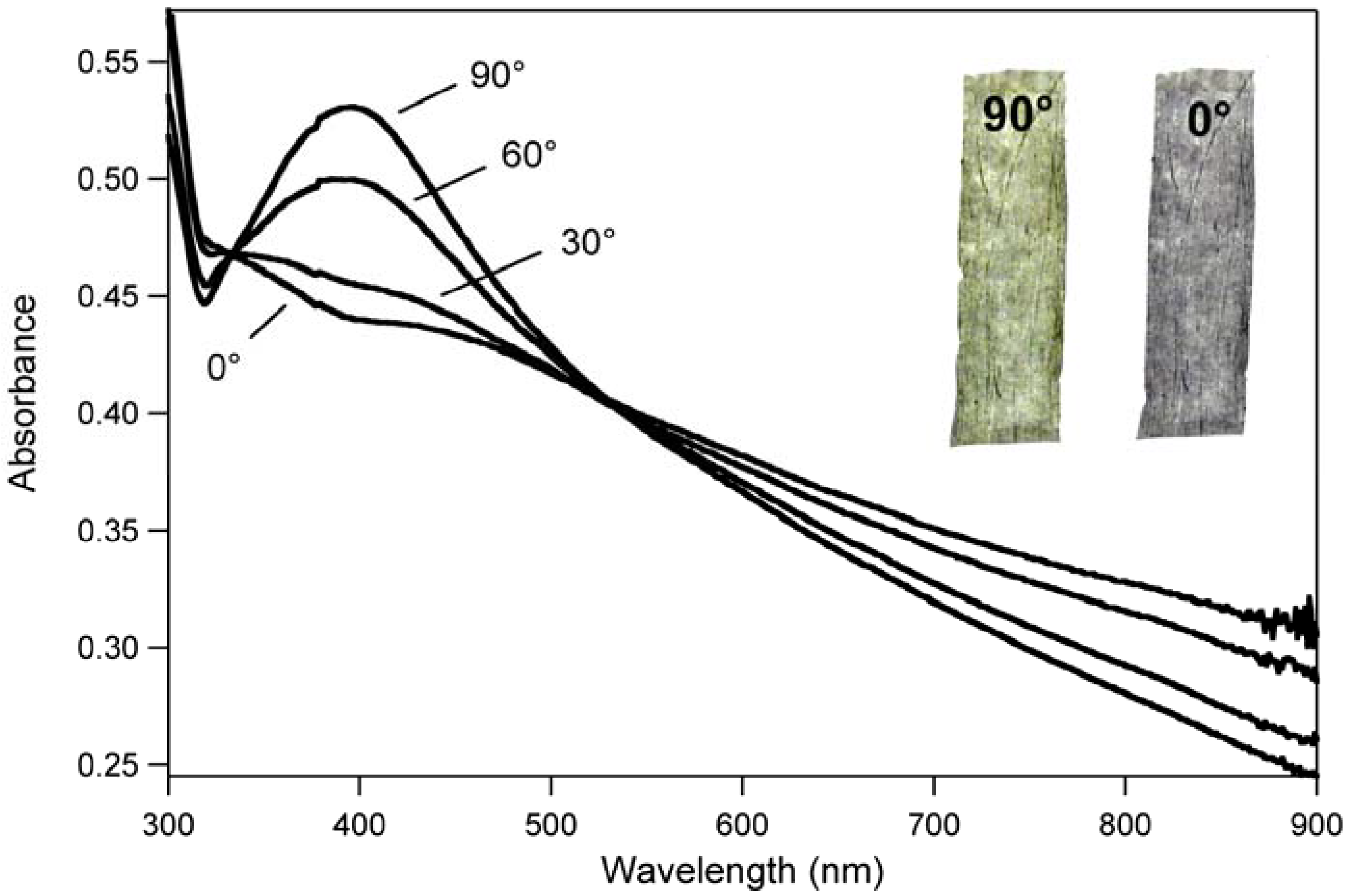 Materials 03 01461 g012 1024