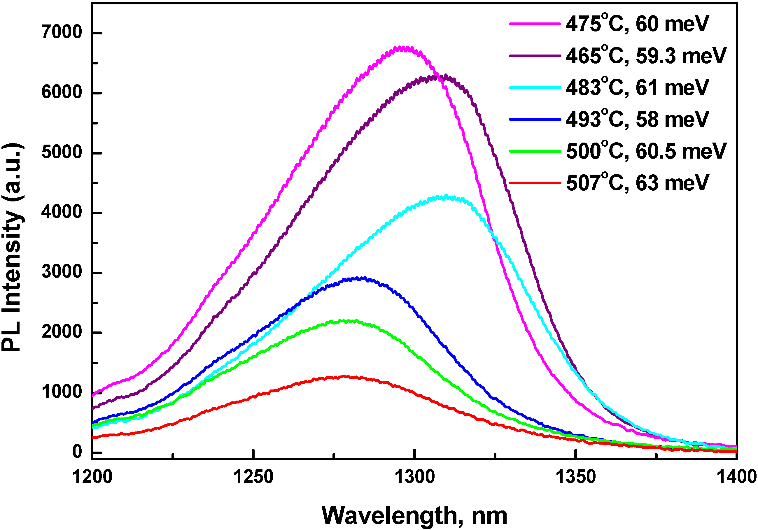 Materials 03 01497 g001 1024
