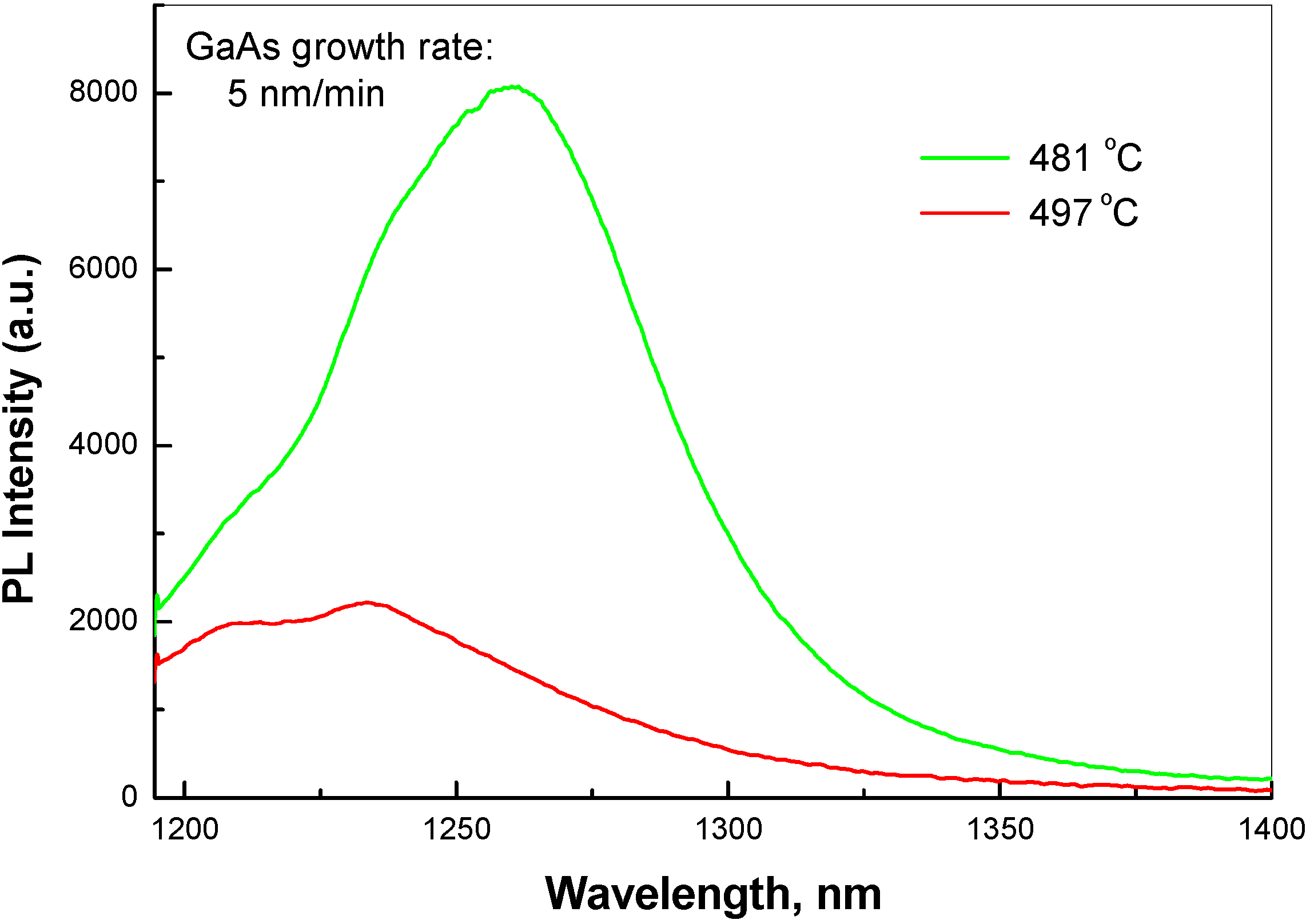 Materials 03 01497 g003 1024