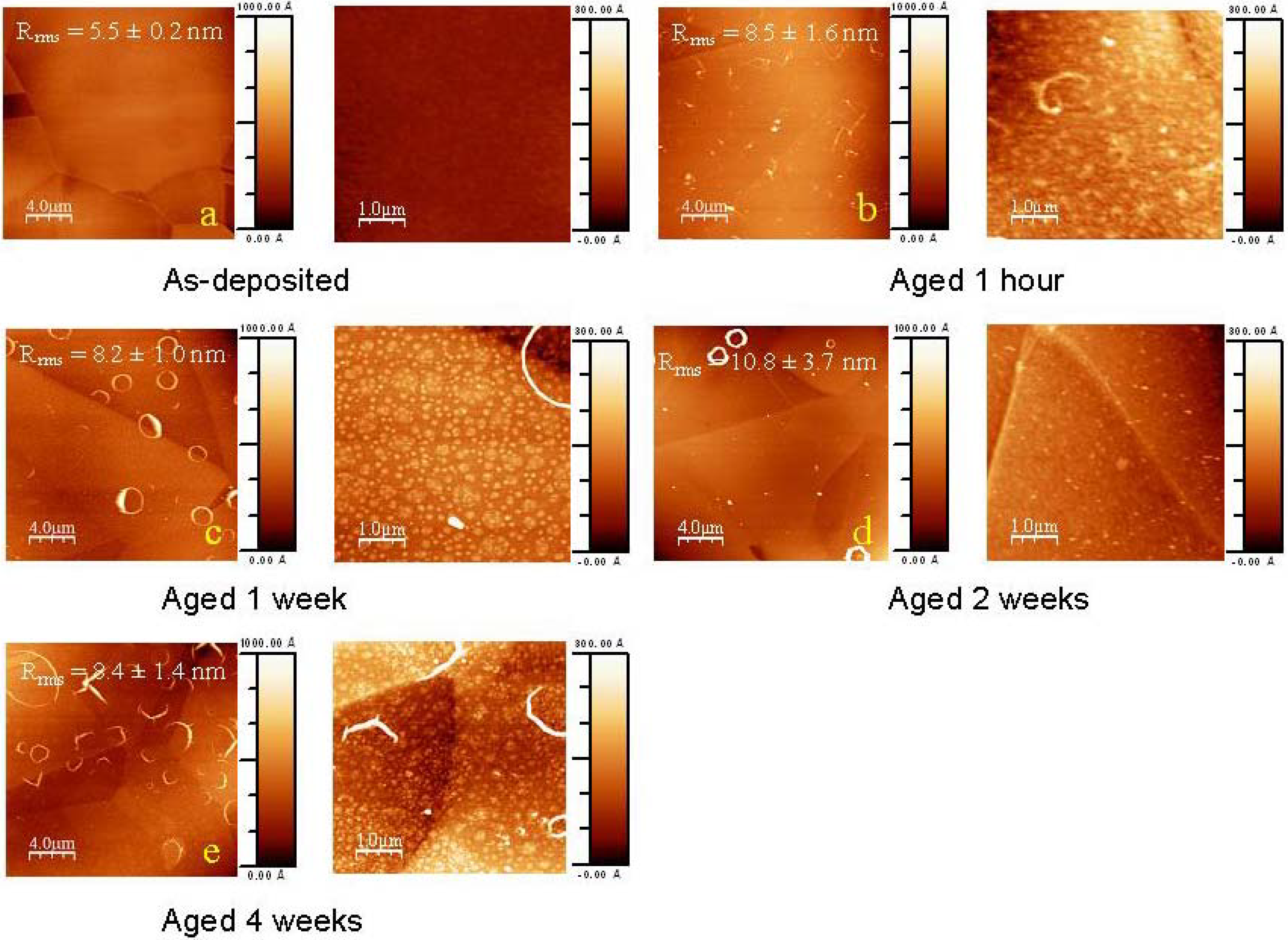 Materials 03 01515 g001