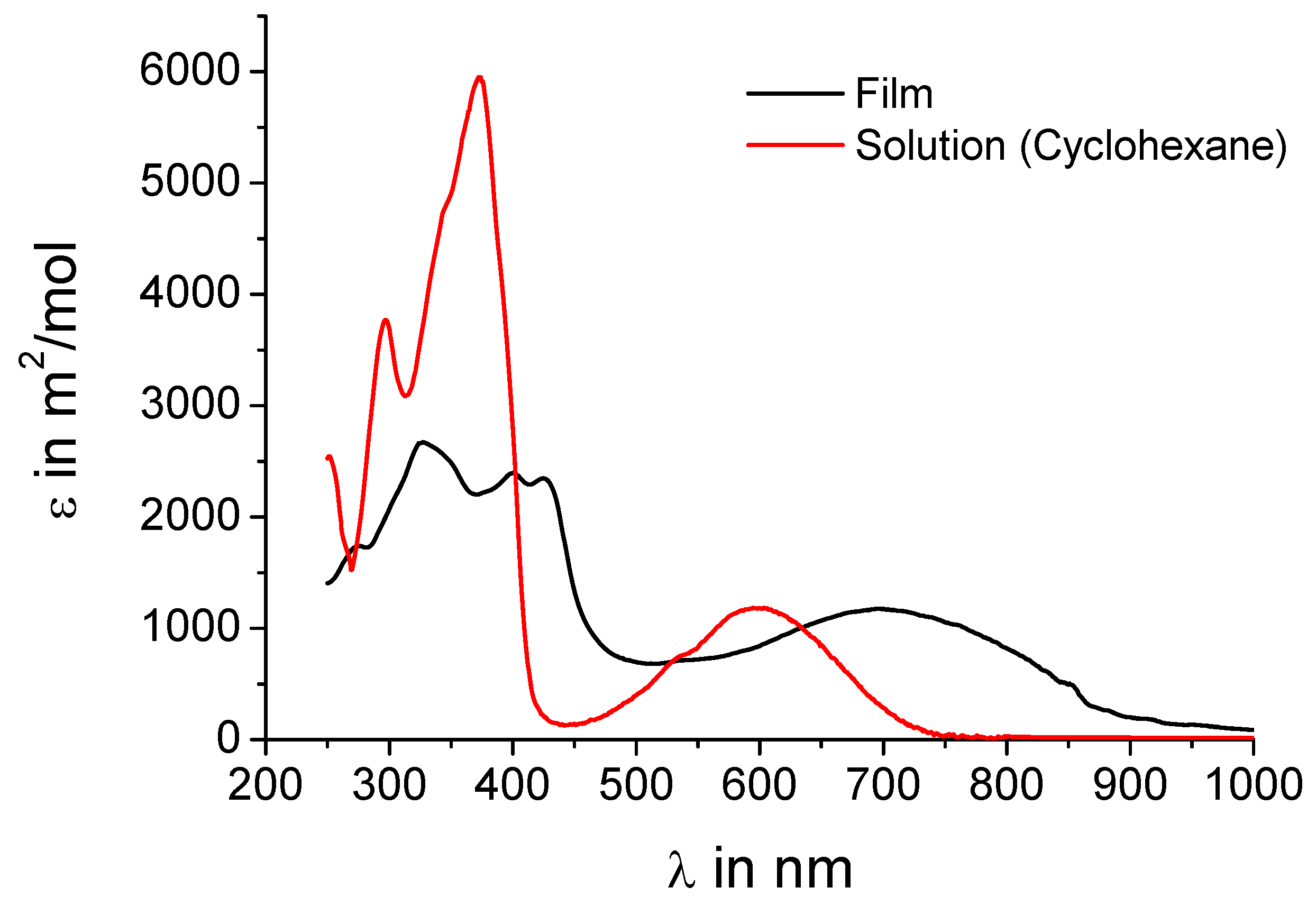 Materials 03 01904 g003 1024