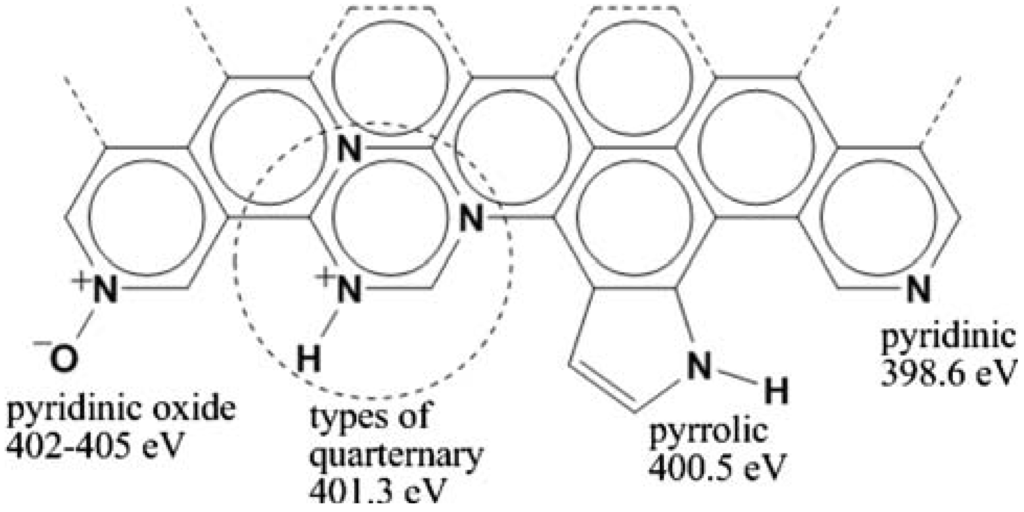 たなか Carbon-centered radical based dynamic covalent chemistry for