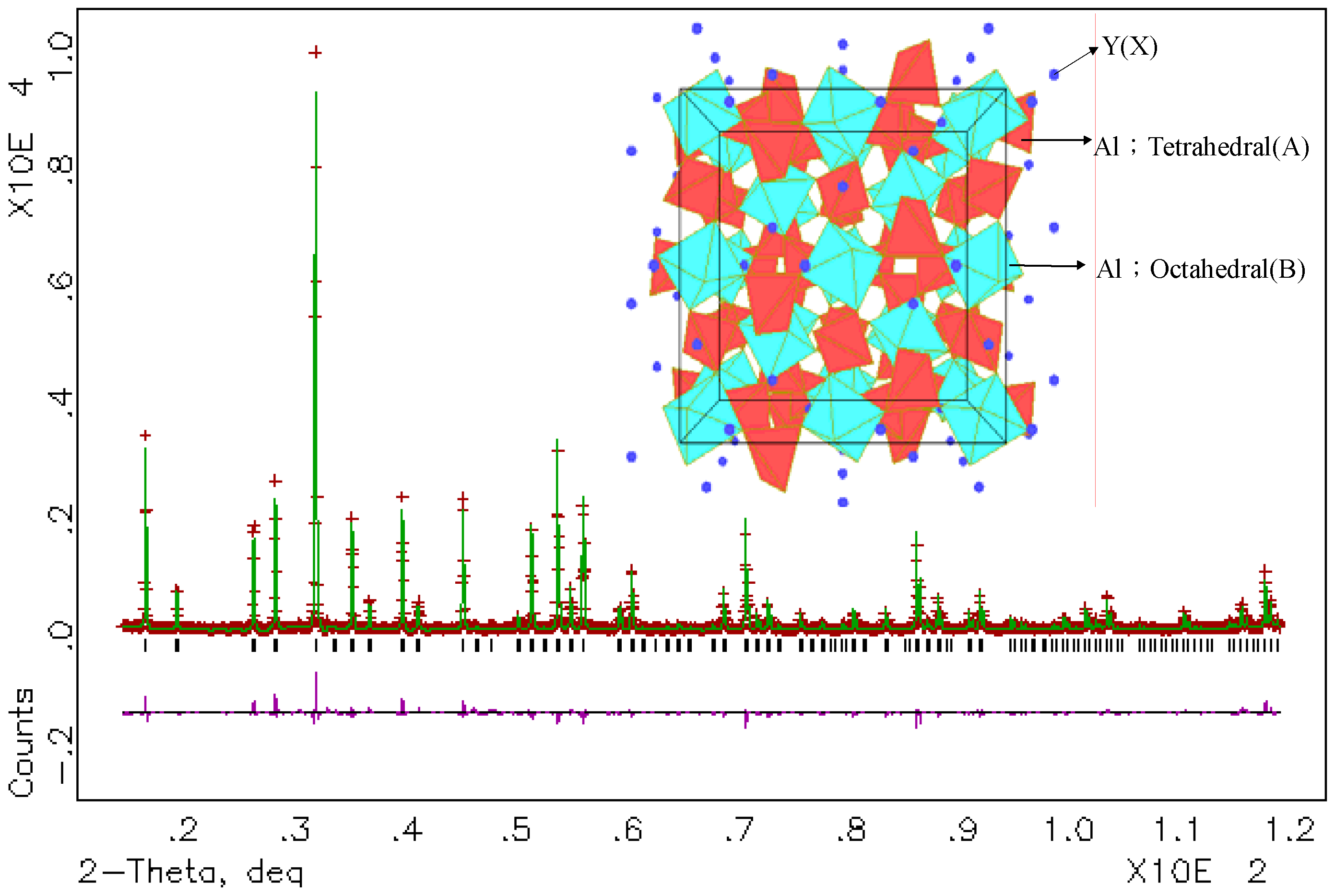 Materials 03 02172 g002