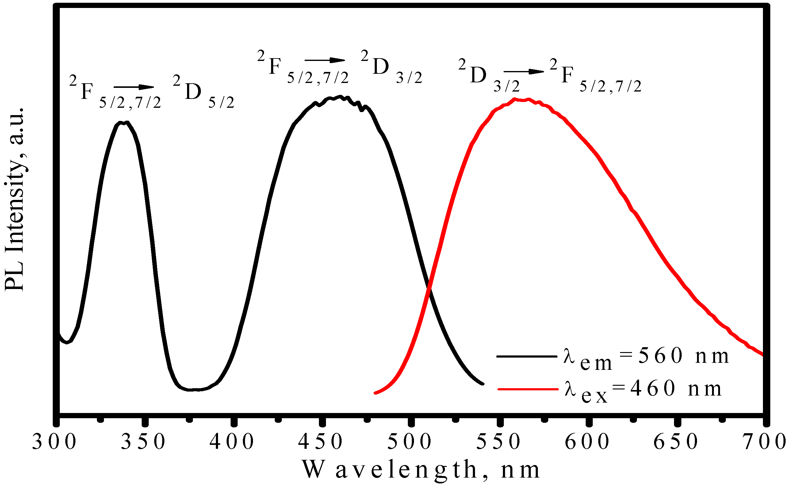 Materials 03 02172 g003