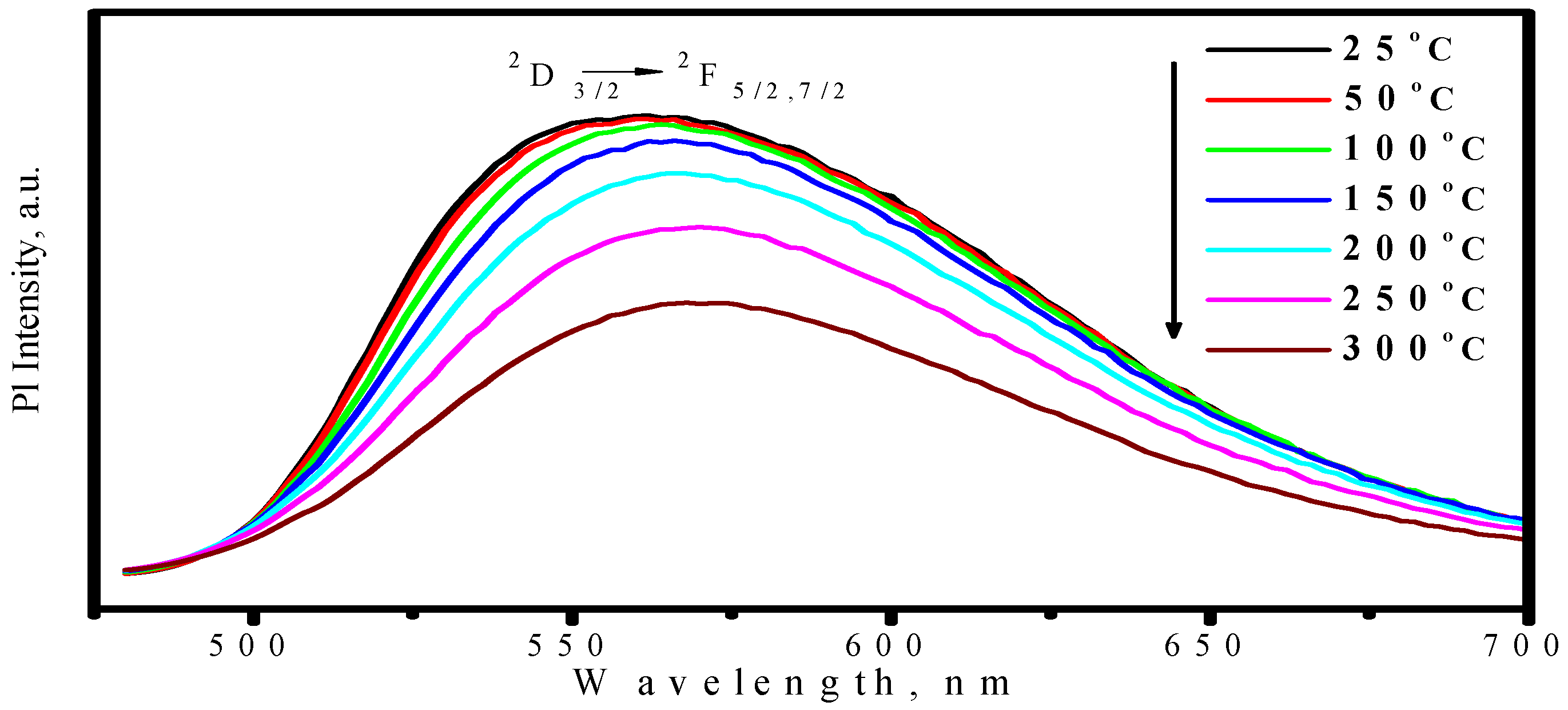 Materials 03 02172 g005