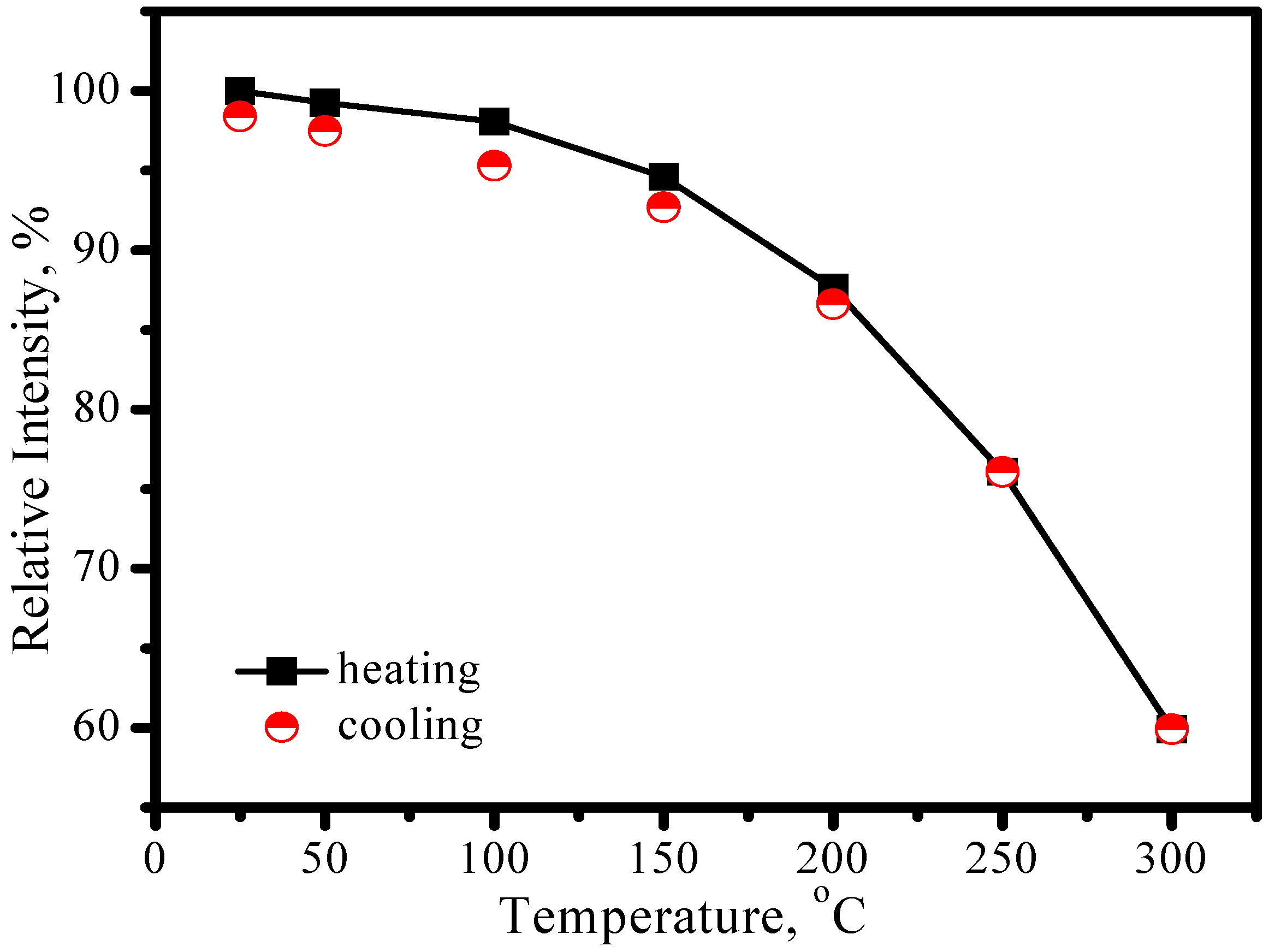 Materials 03 02172 g006