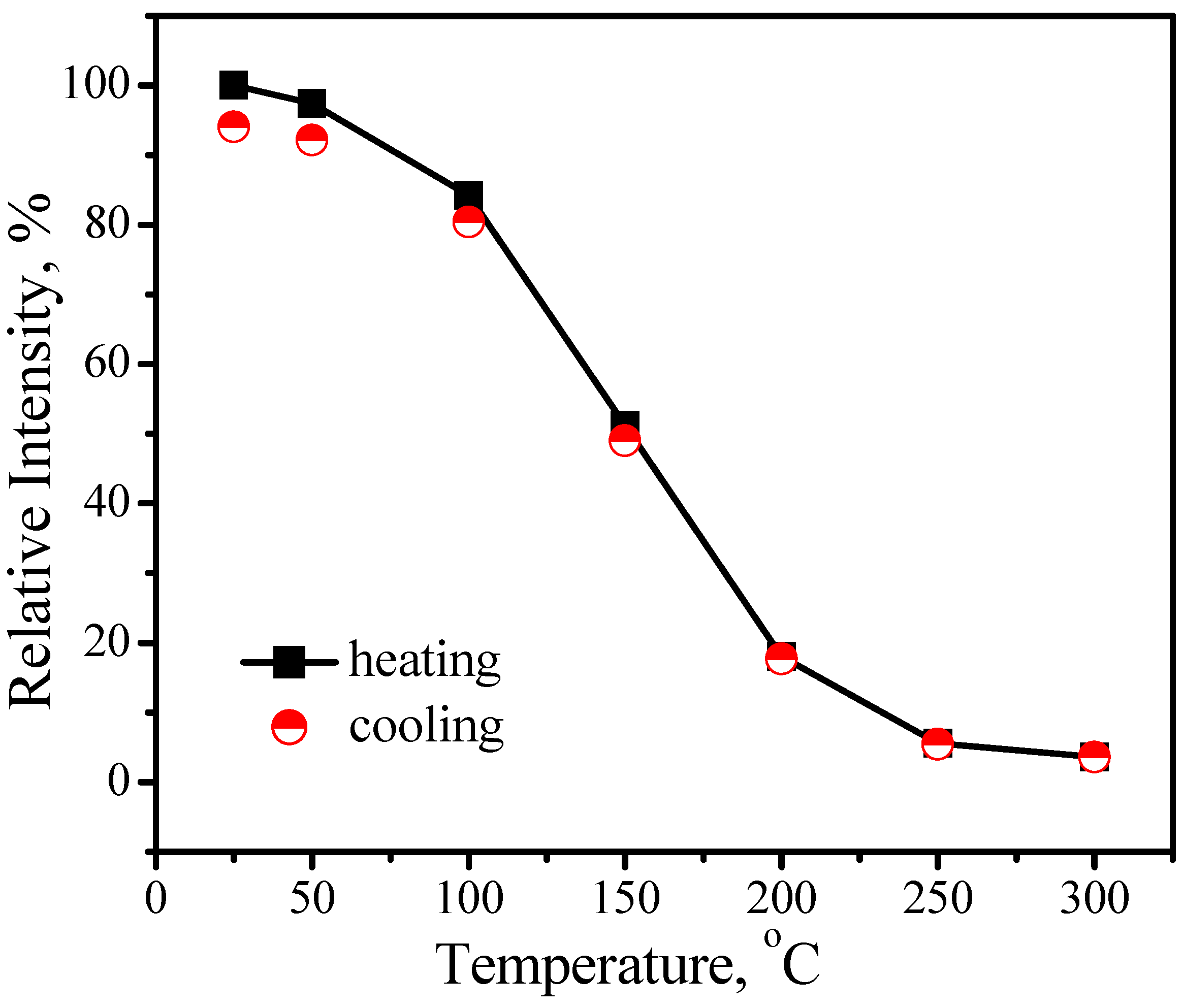Materials 03 02172 g012