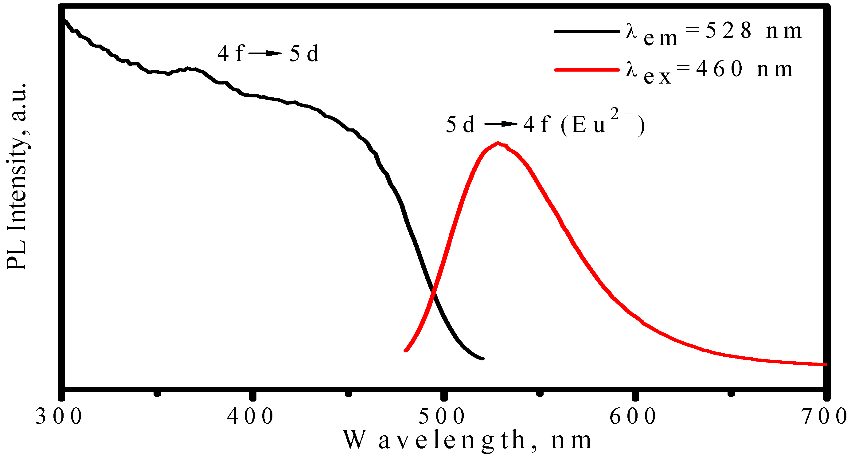 Materials 03 02172 g013