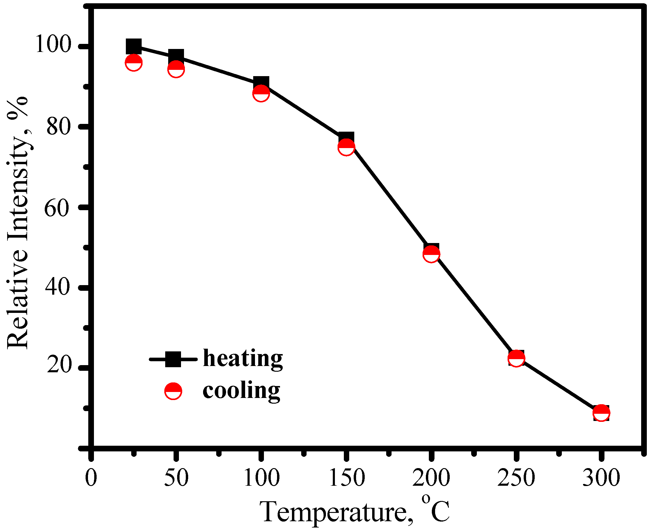 Materials 03 02172 g015