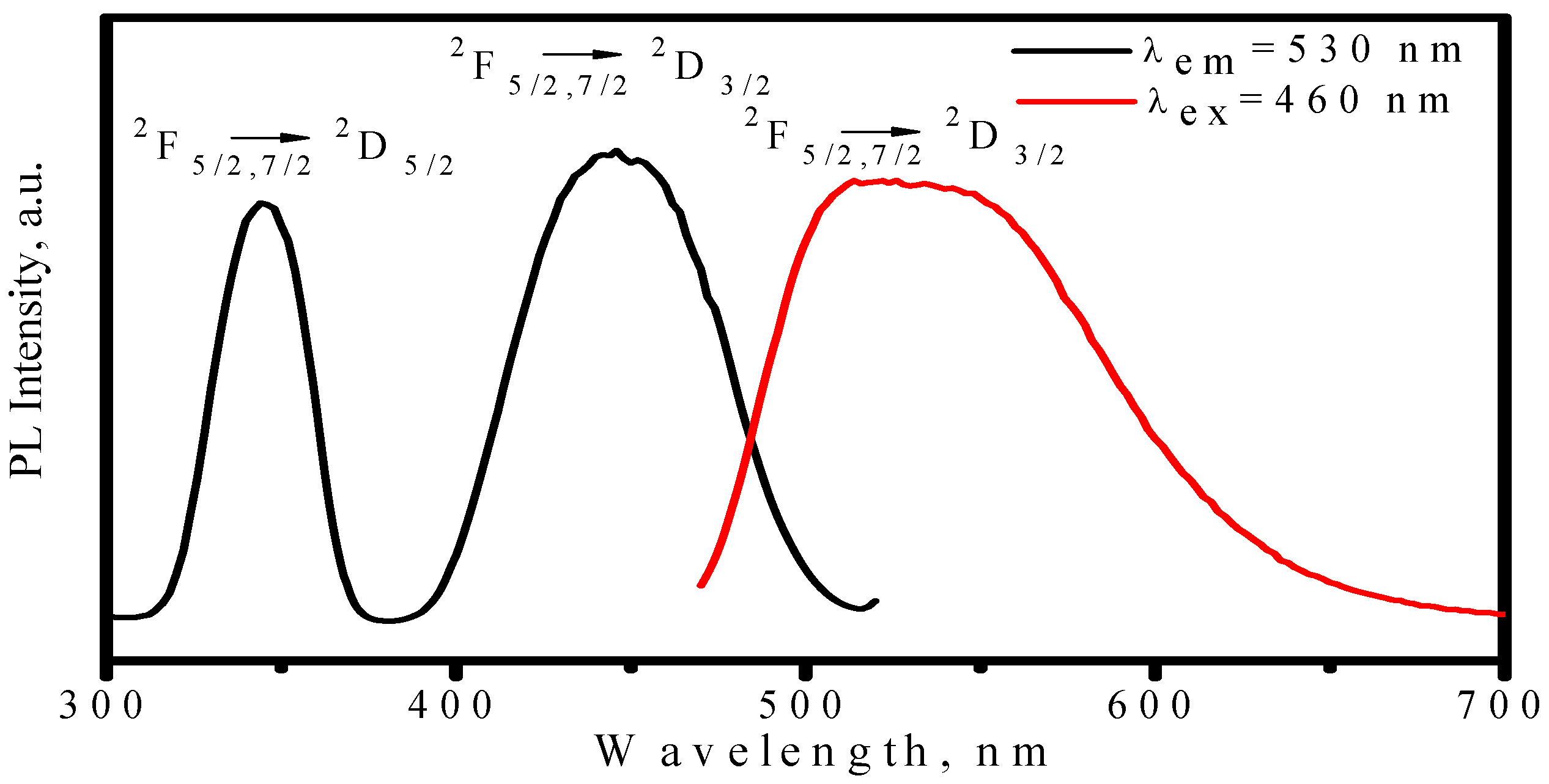 Materials 03 02172 g017