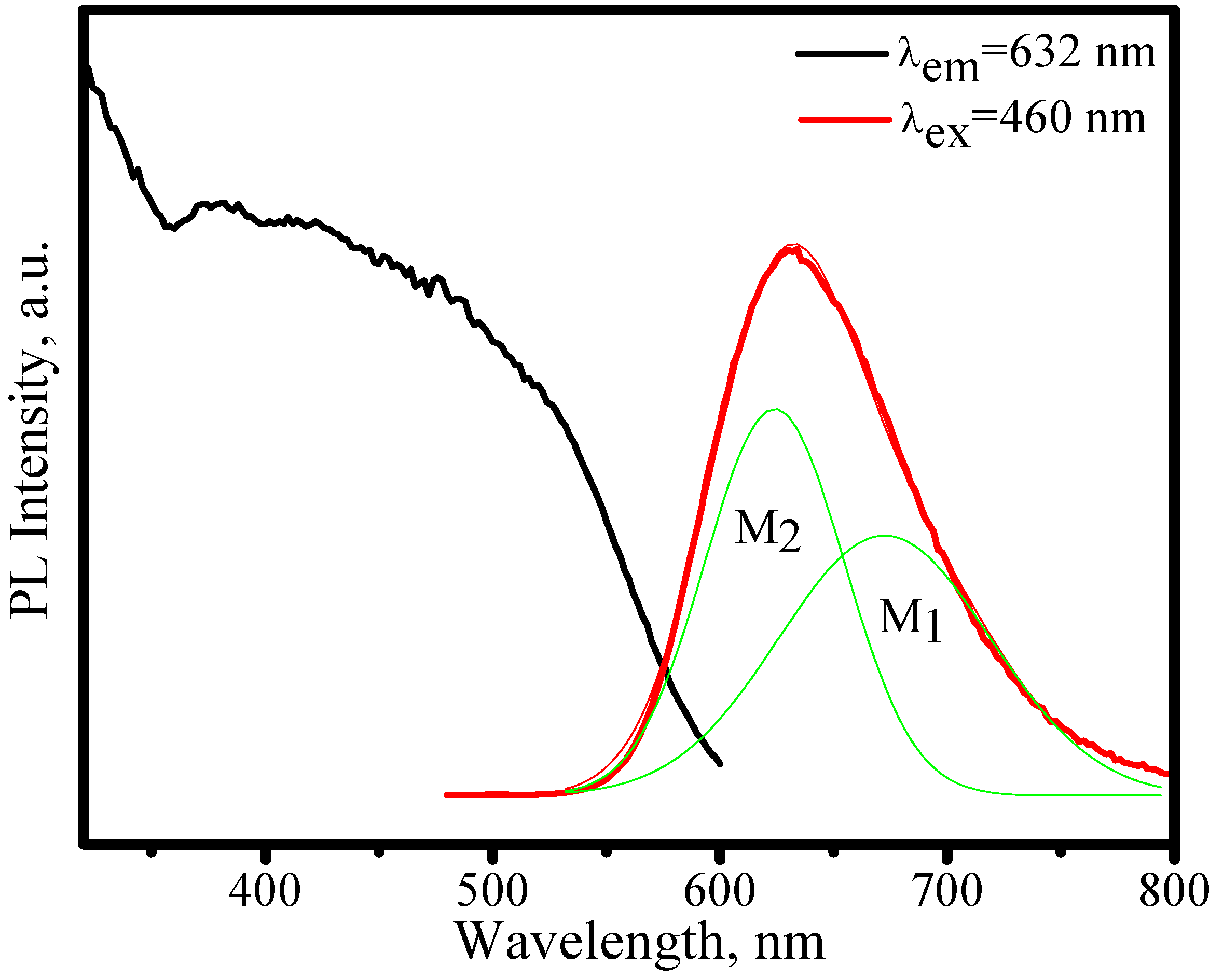 Materials 03 02172 g021