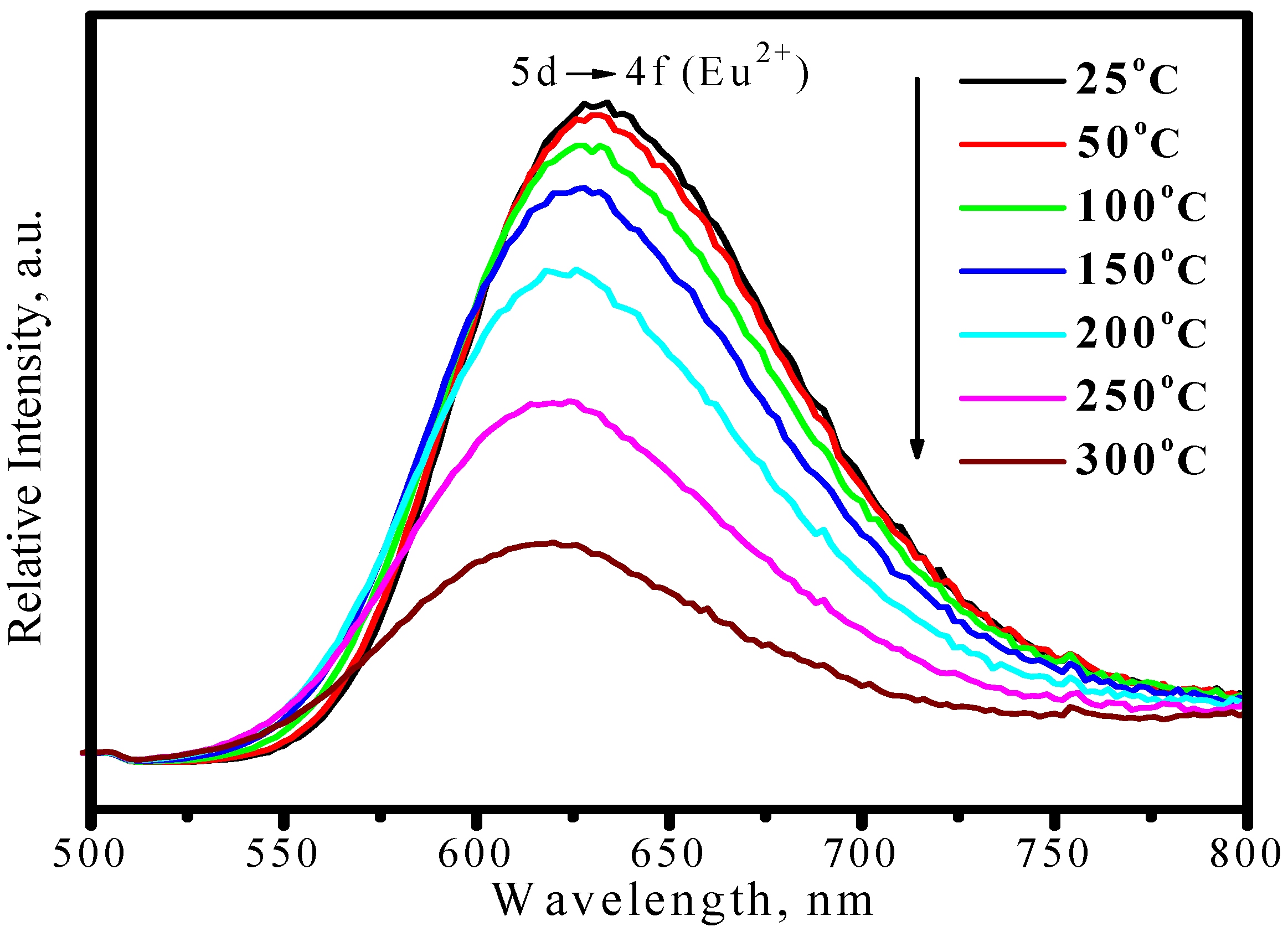 Materials 03 02172 g022