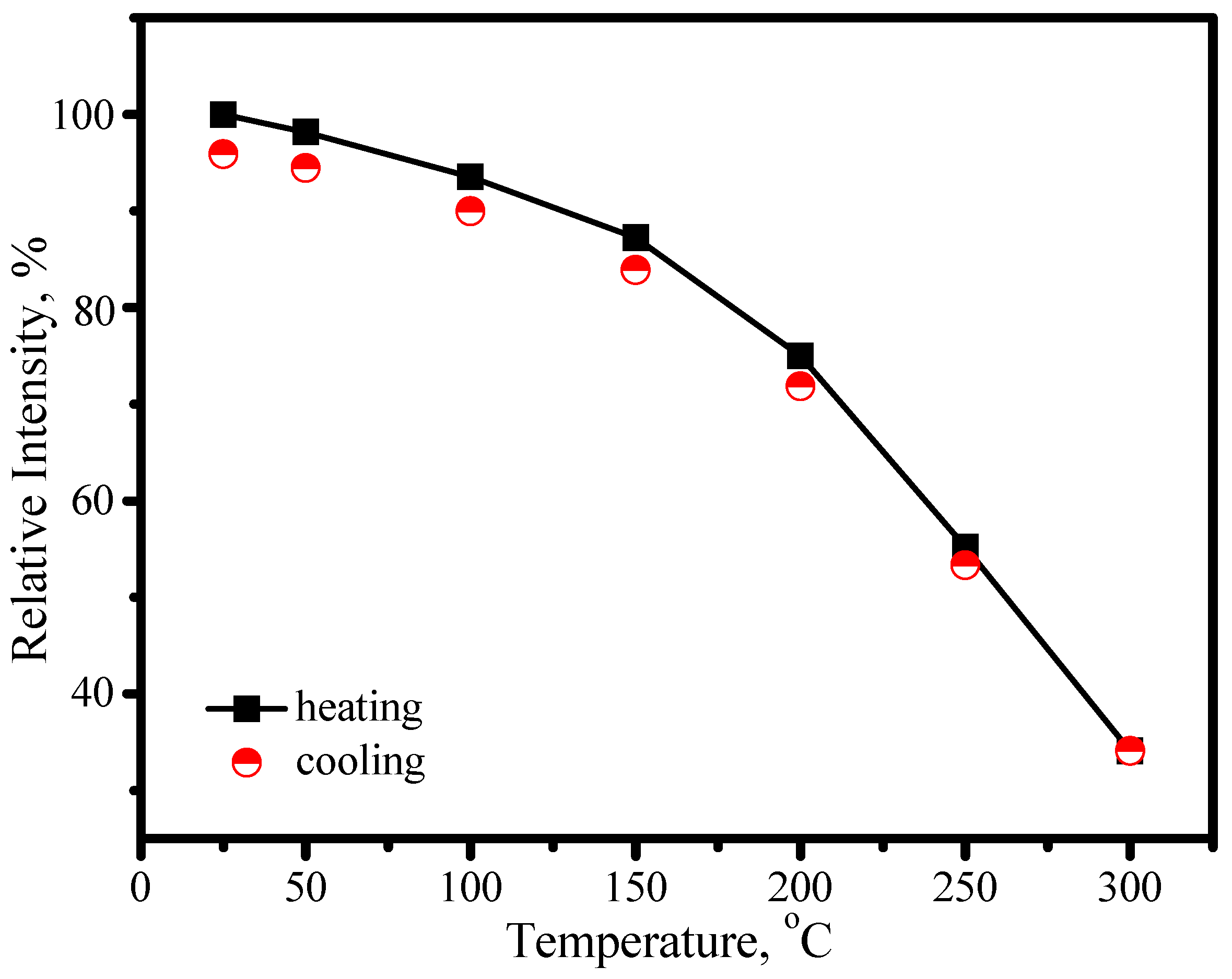 Materials 03 02172 g023