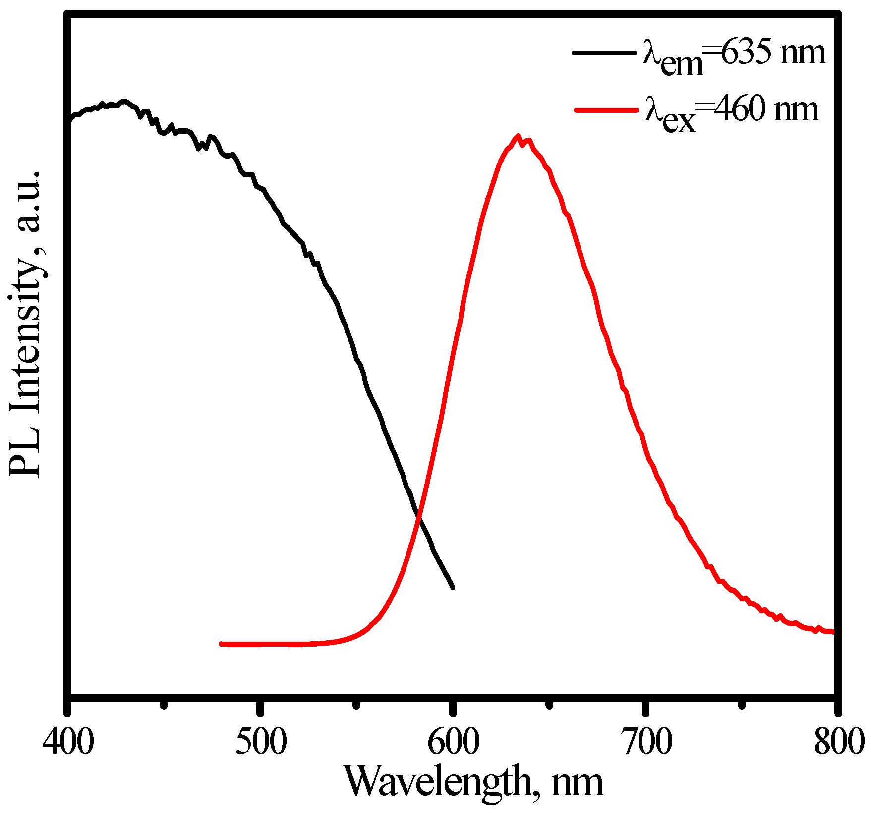 Materials 03 02172 g026