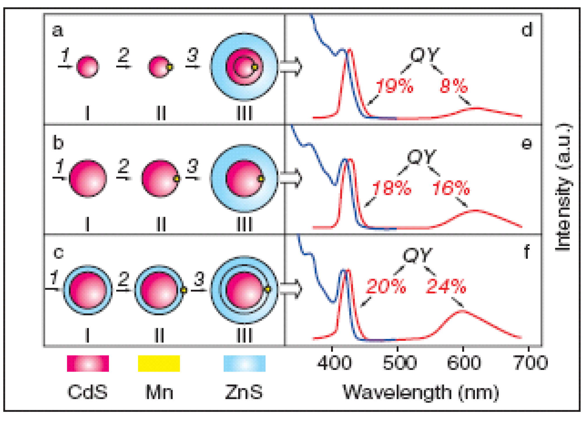 Zns коэффициенты. ZNS электронная схема. ZNS:mn²+. MN Doped Quantum Dots. ZNS-Aparts.