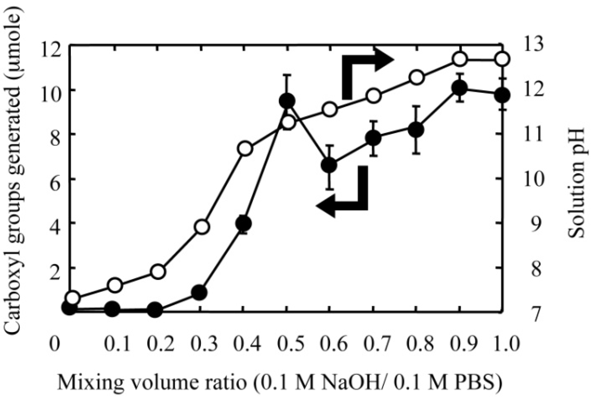 Materials 03 02393 g002 1024