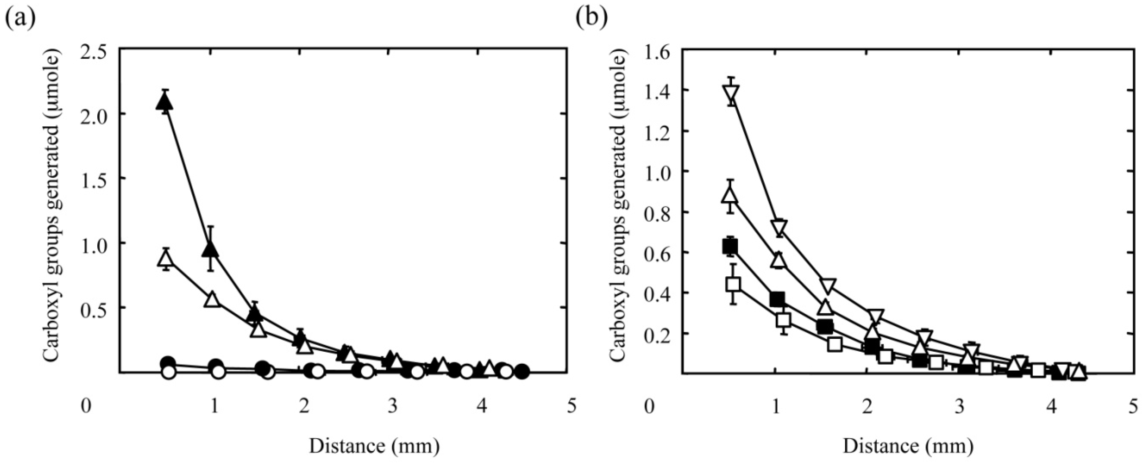 Materials 03 02393 g003 1024