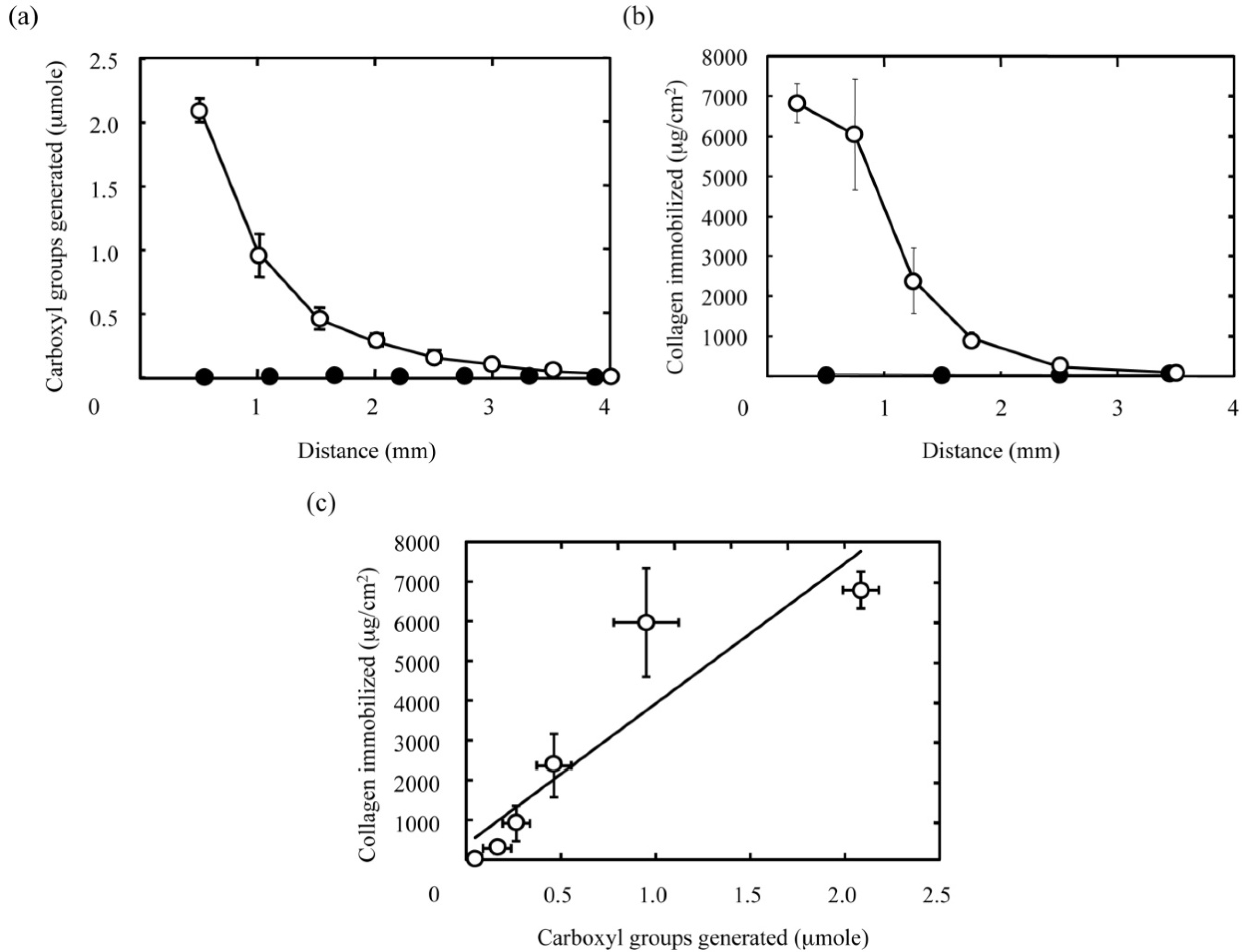 Materials 03 02393 g004 1024
