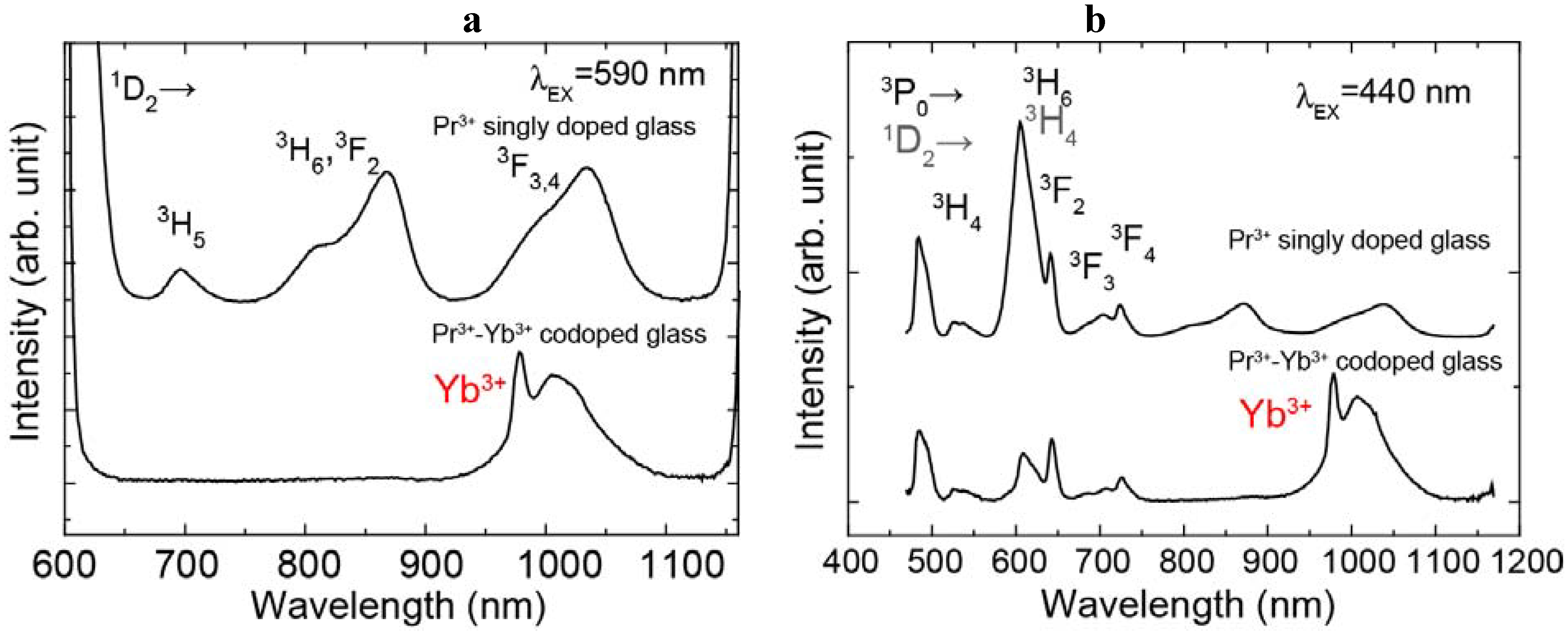 Materials 03 02405 g002 1024