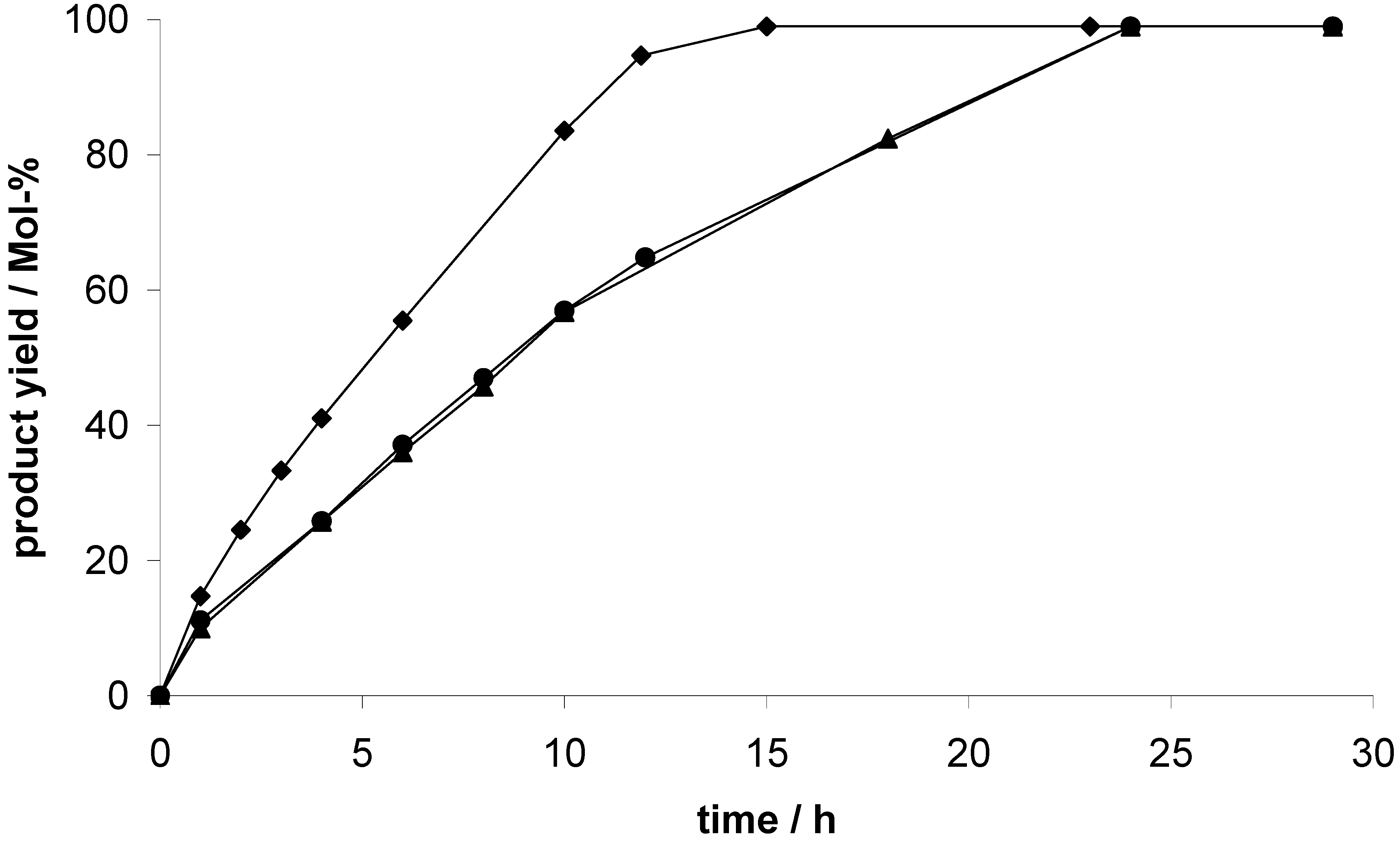 Materials 03 02447 g008 1024