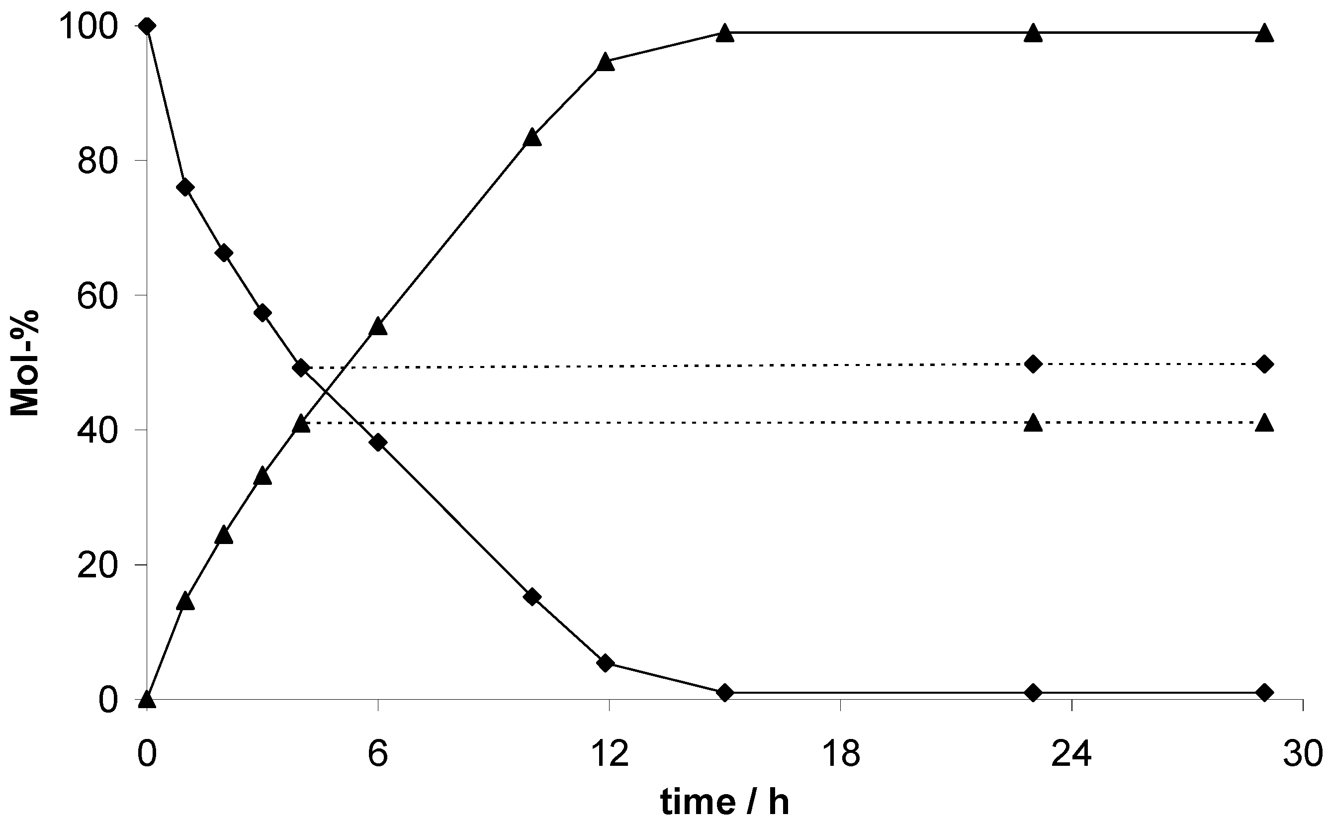 Materials 03 02447 g009 1024