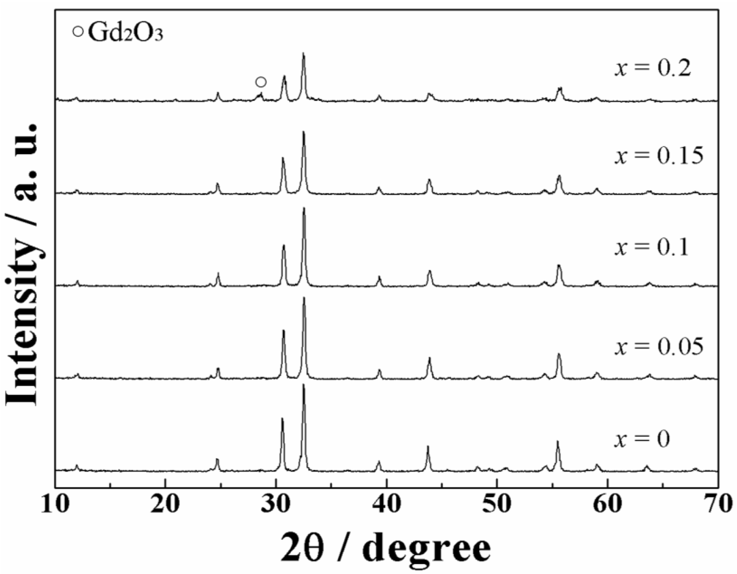 Materials 03 02506 g002