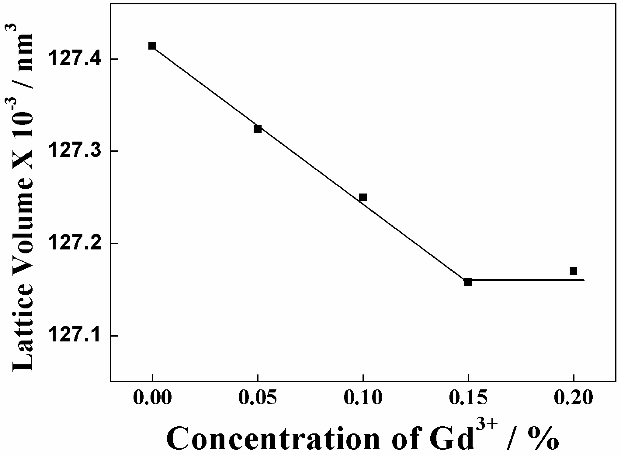 Materials 03 02506 g003