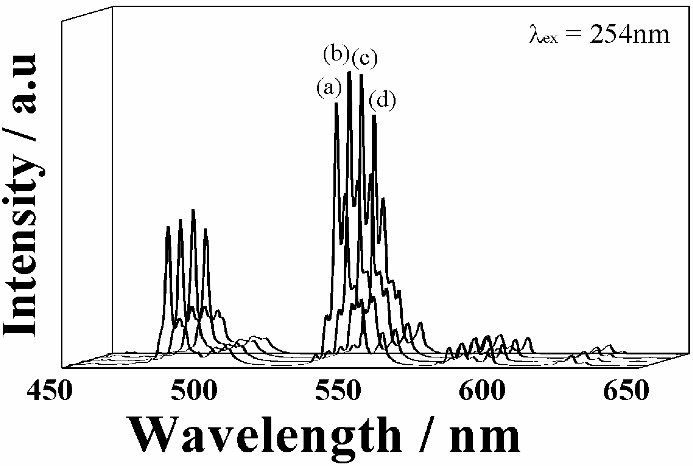 Materials 03 02506 g005