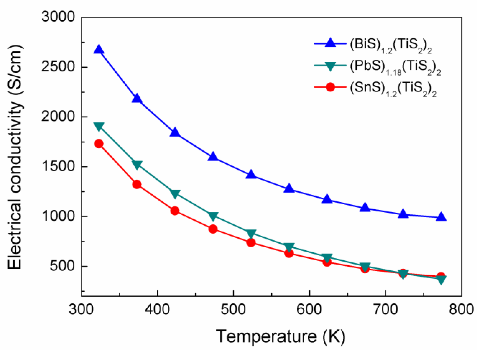 Materials 03 02606 g003 1024