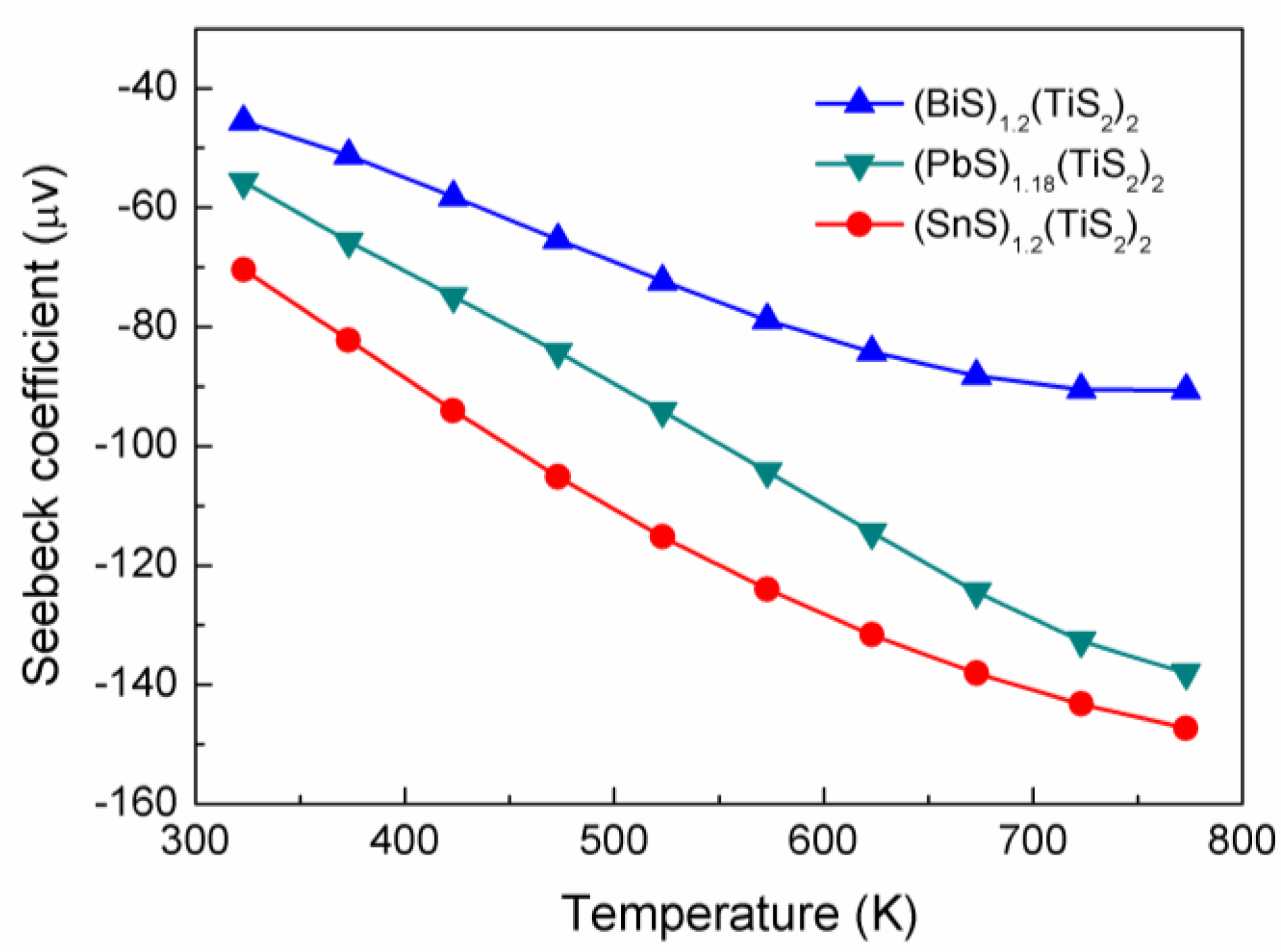 Materials 03 02606 g006 1024