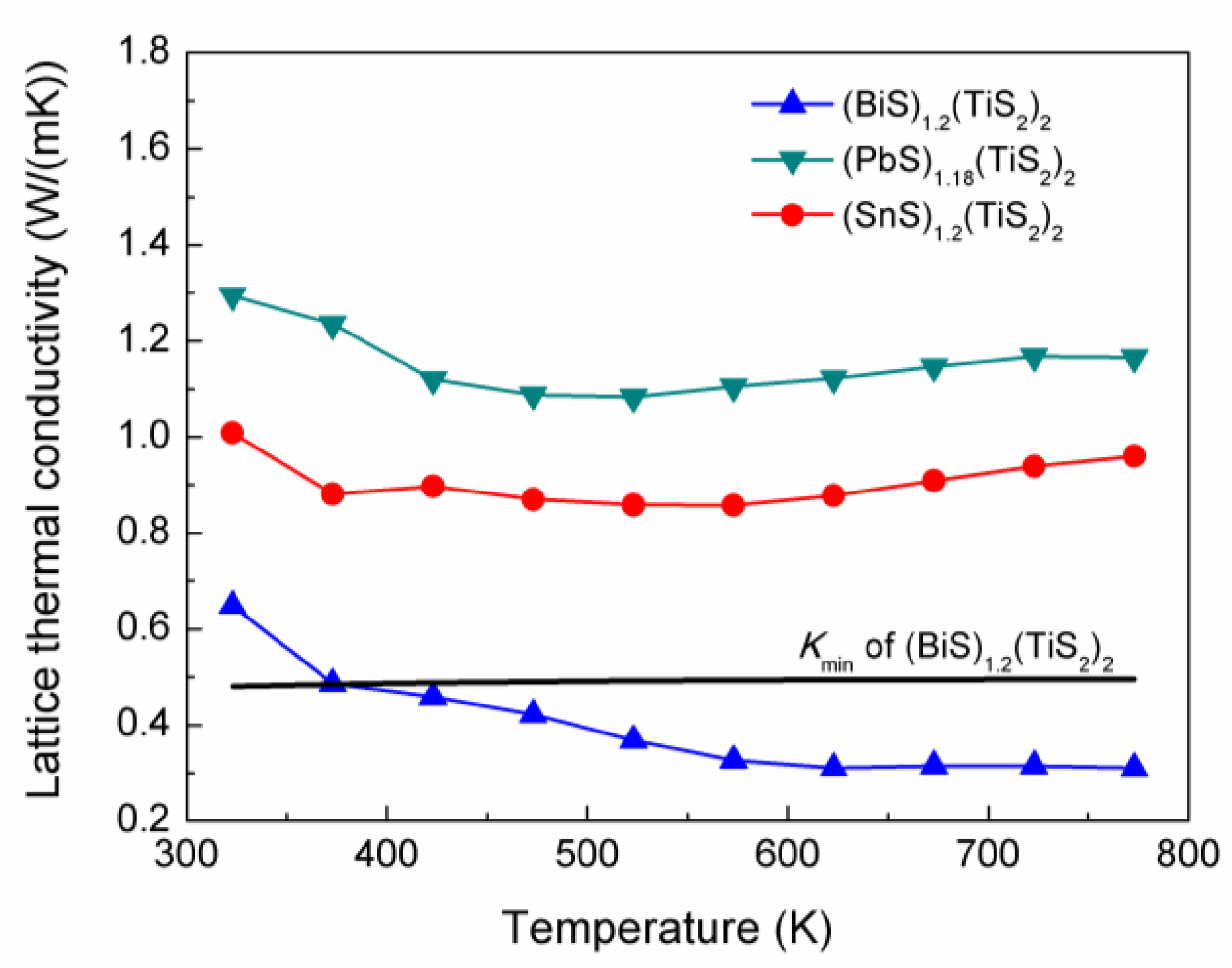 Materials 03 02606 g009 1024