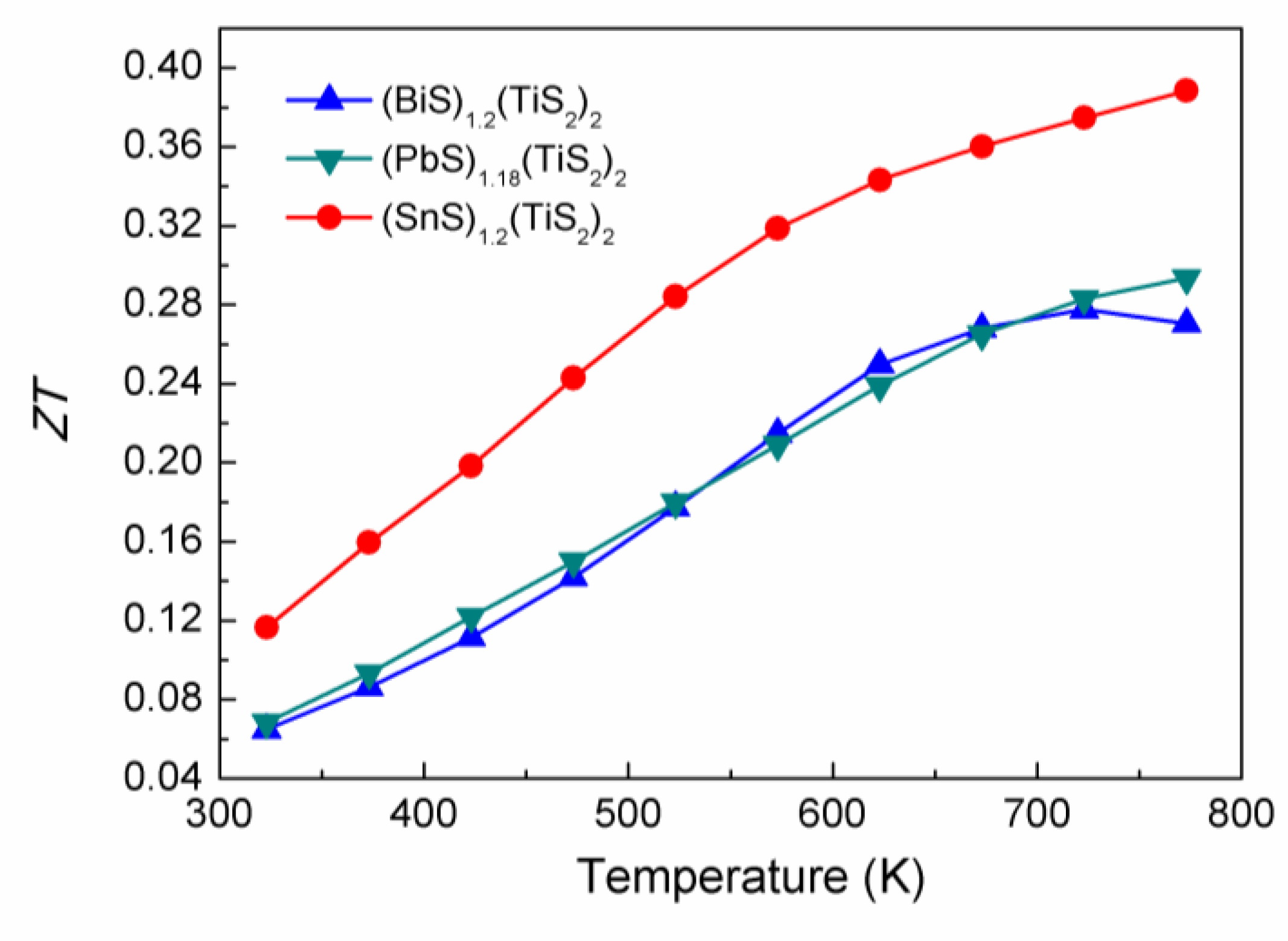 Materials 03 02606 g011 1024