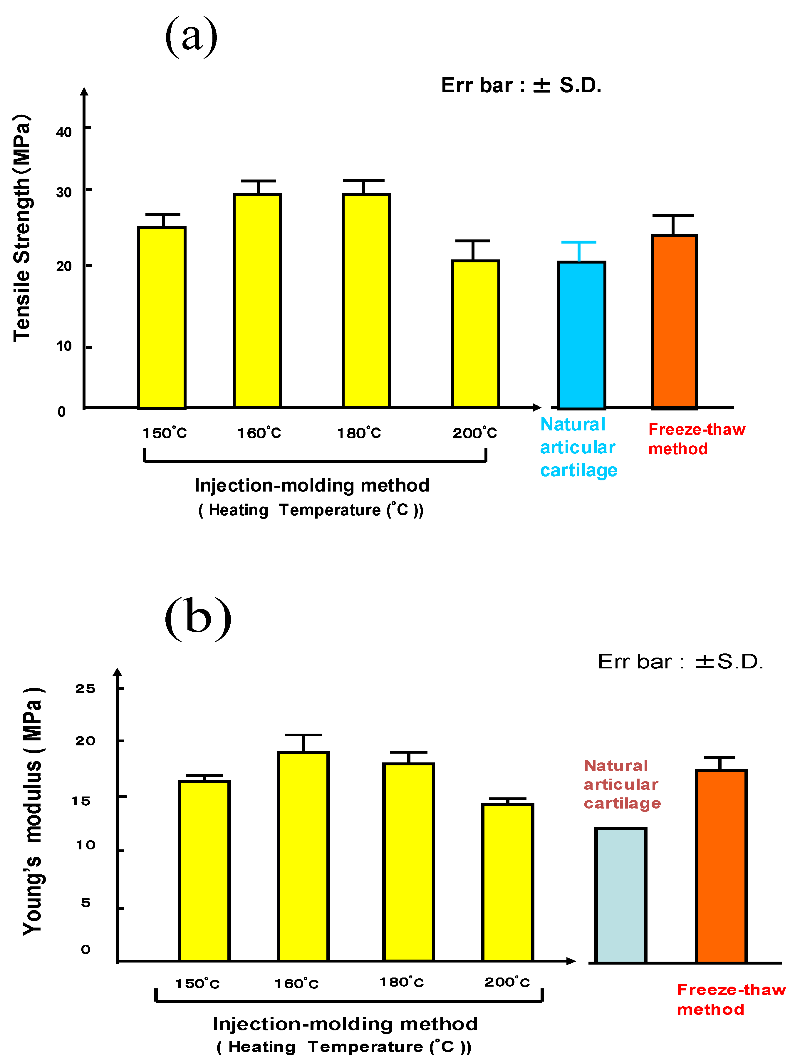 Materials 03 02753 g003 1024