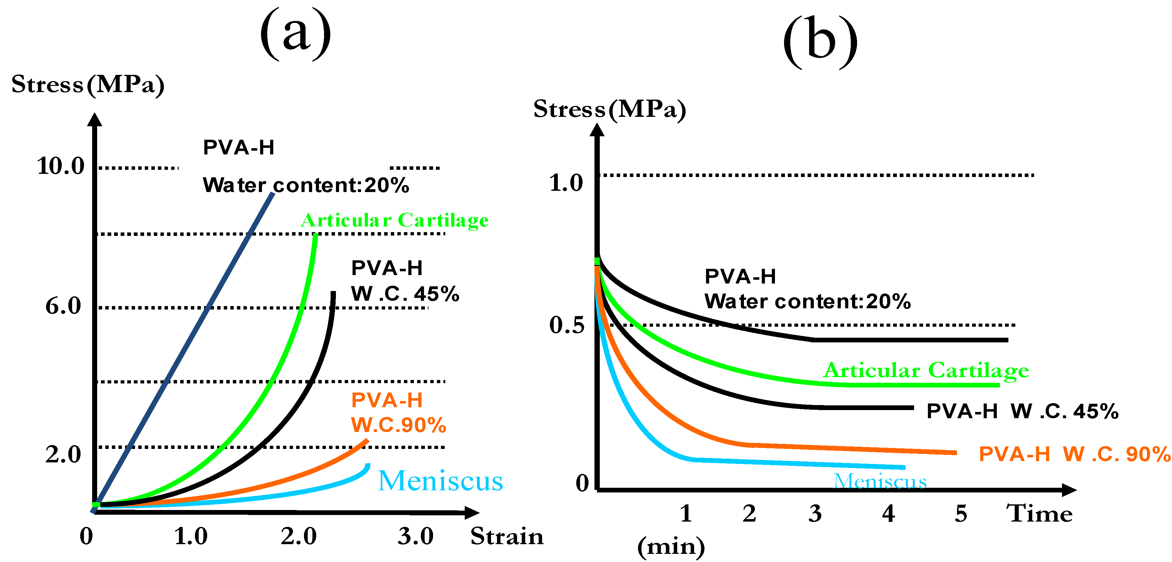 Materials 03 02753 g004 1024
