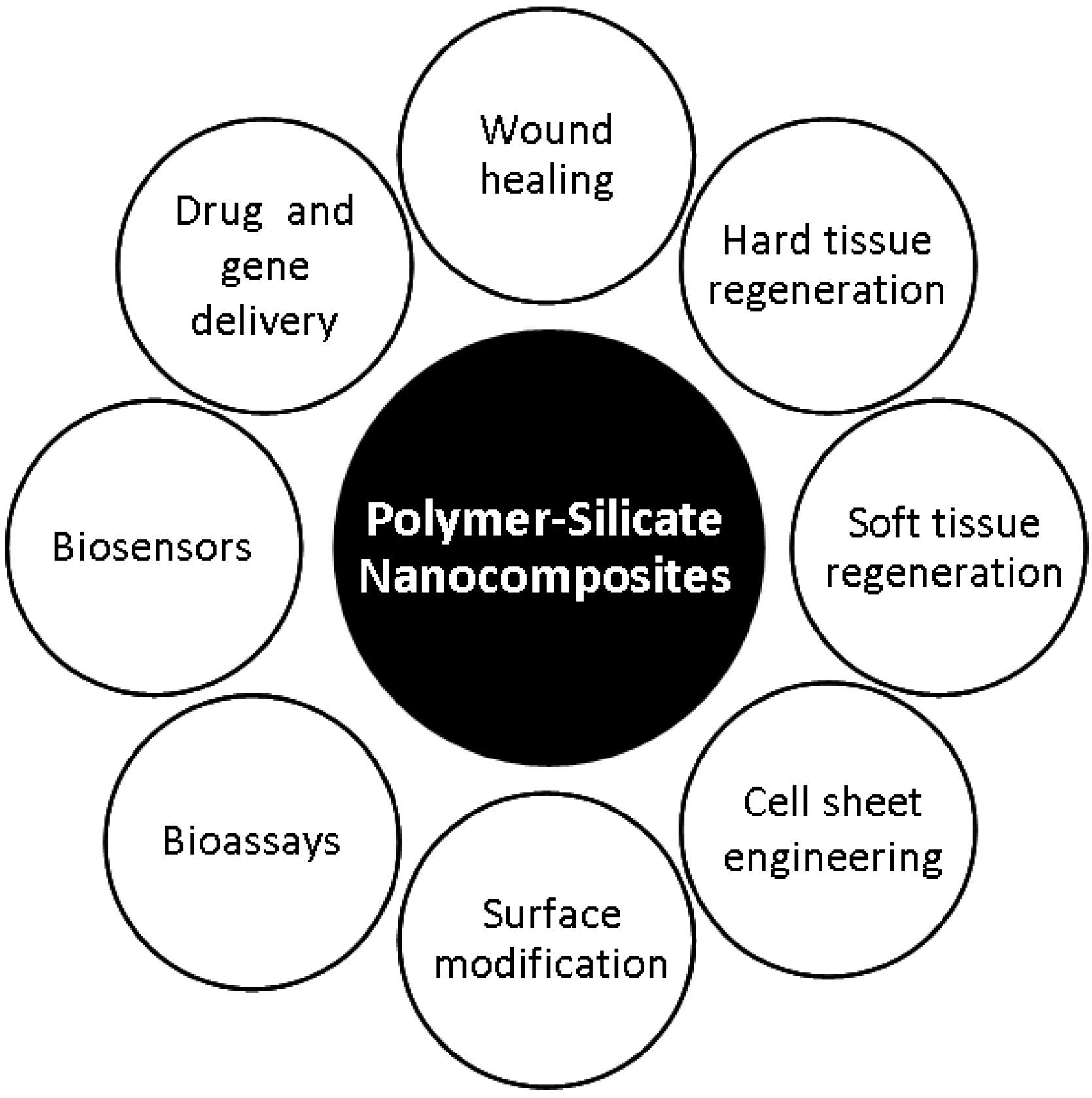 Materials Free FullText Development of Biomedical PolymerSilicate