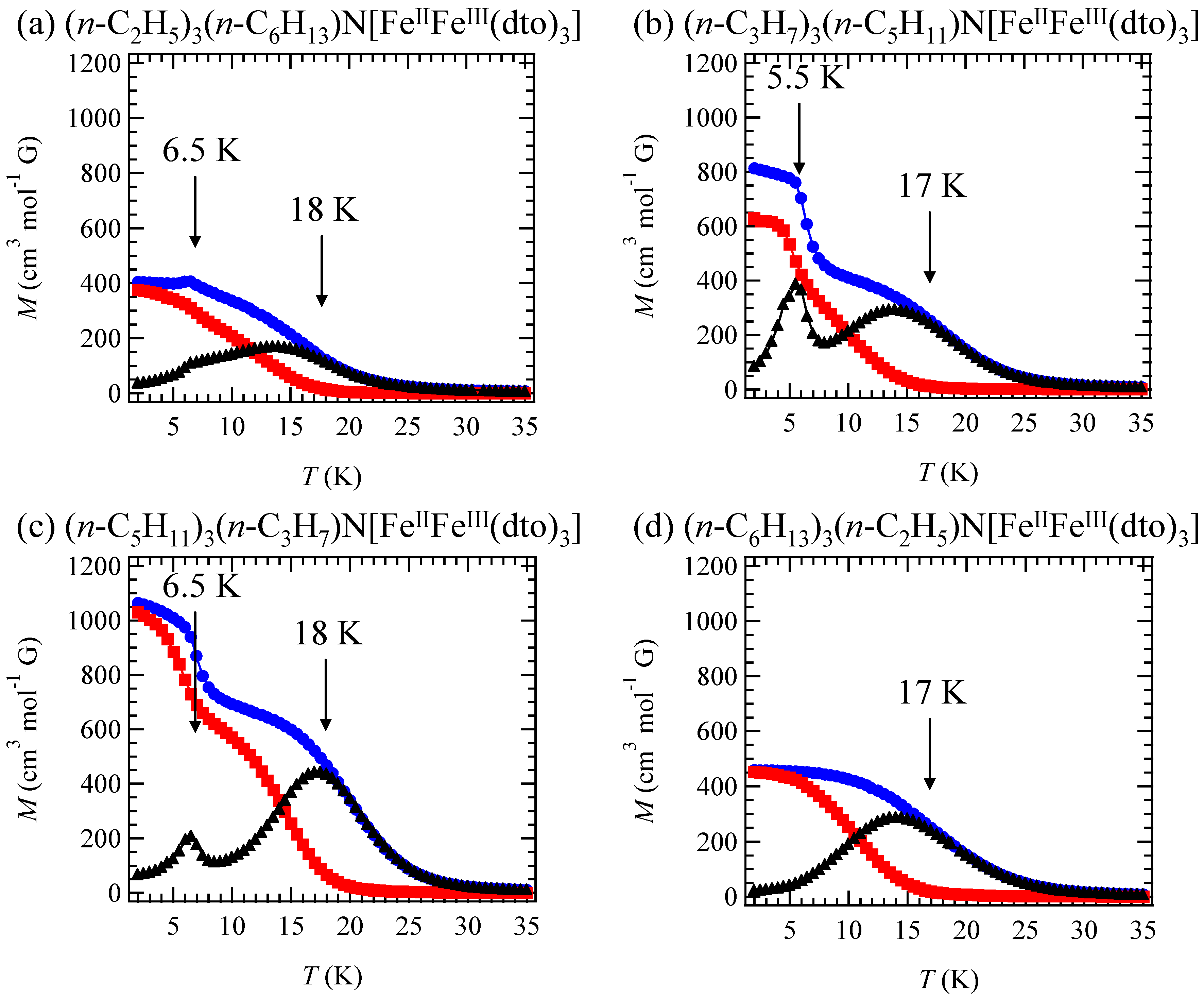 Materials Free Full Text Progress Of Multi Functional Properties Of Organic Inorganic Hybrid System A Feiifeiiix3 A N Cnh2n 1 4n Spiropyran X C2o2s2 C2os3 C2o3s