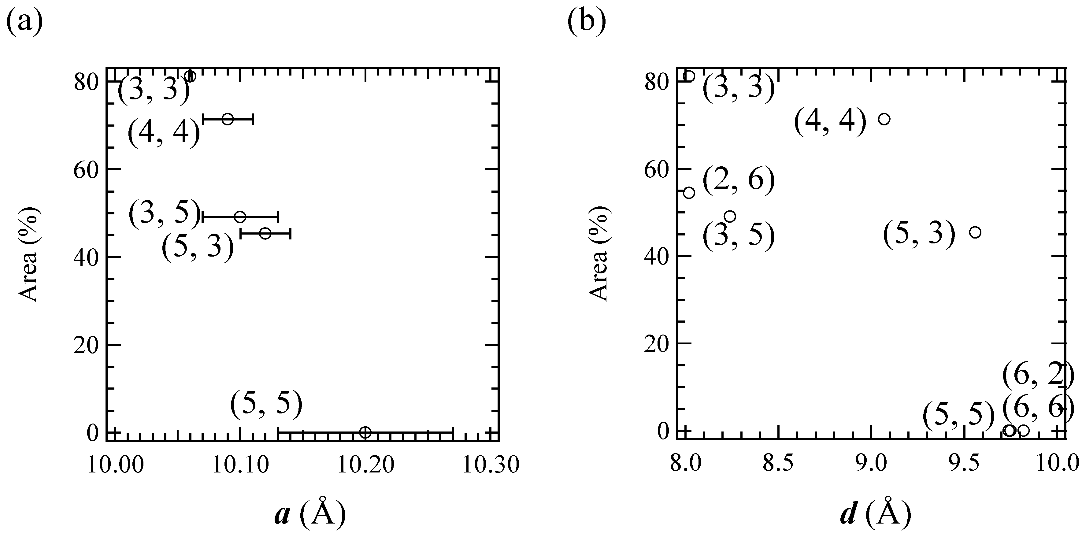 Materials 03 03141 g013 1024