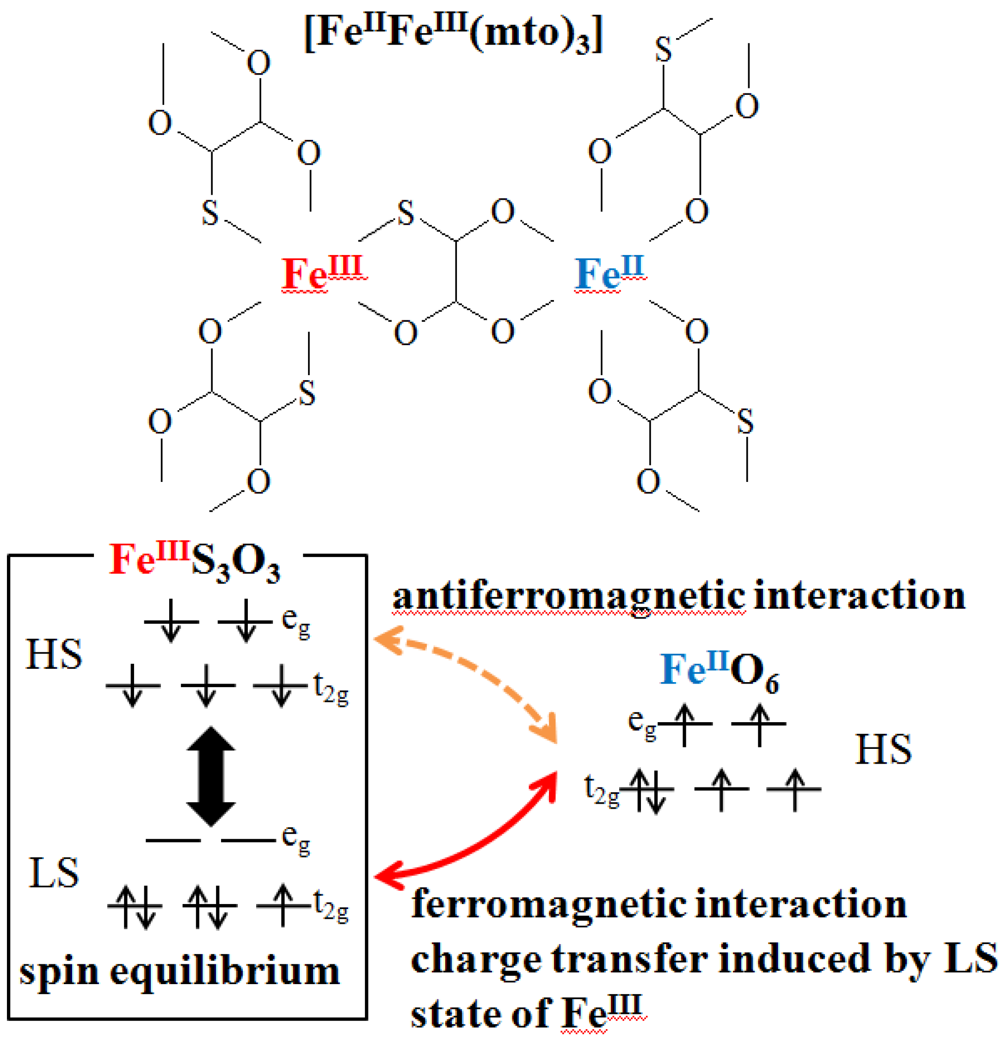 Materials 03 03141 g037 1024