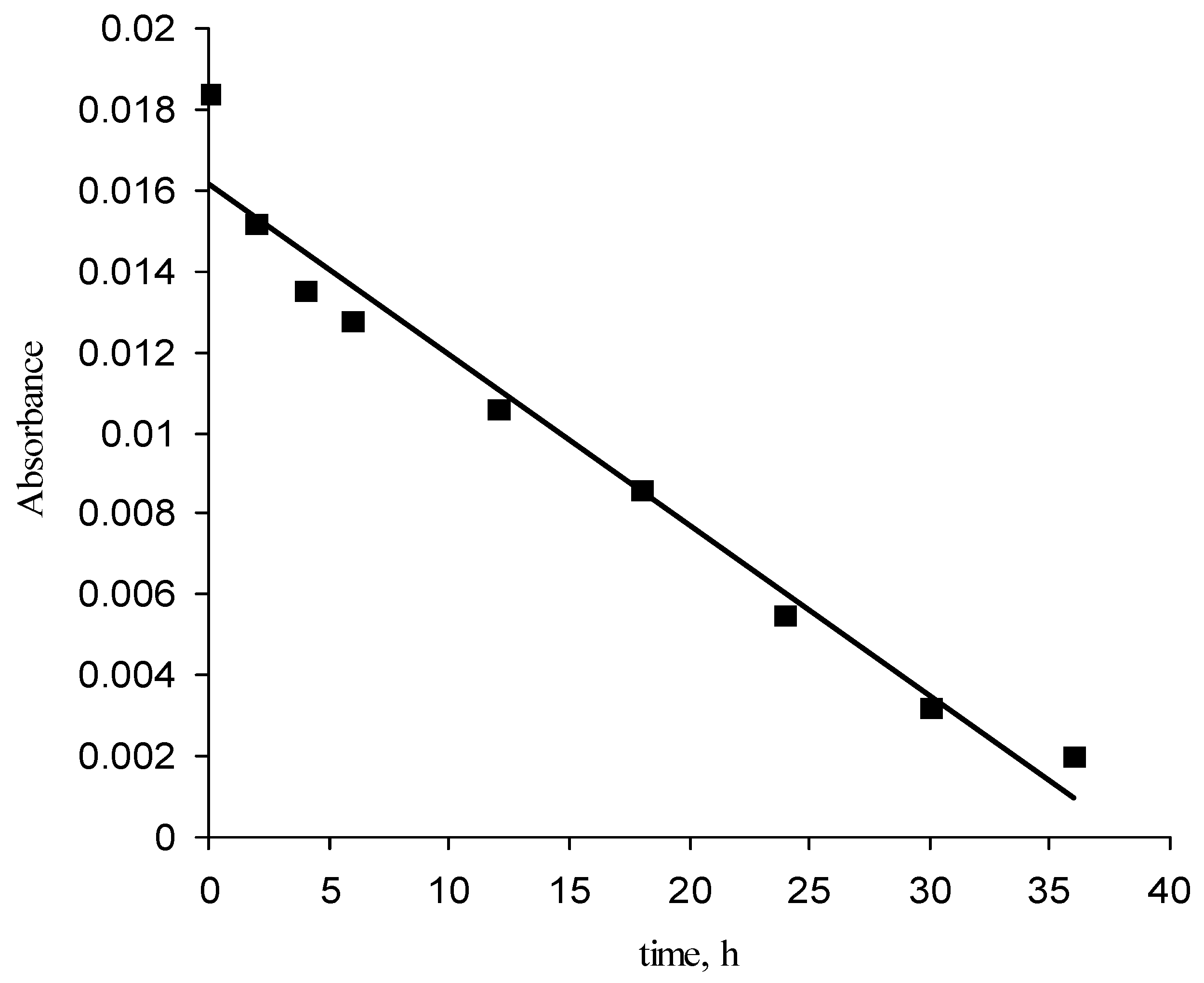 Materials 03 03369 g005