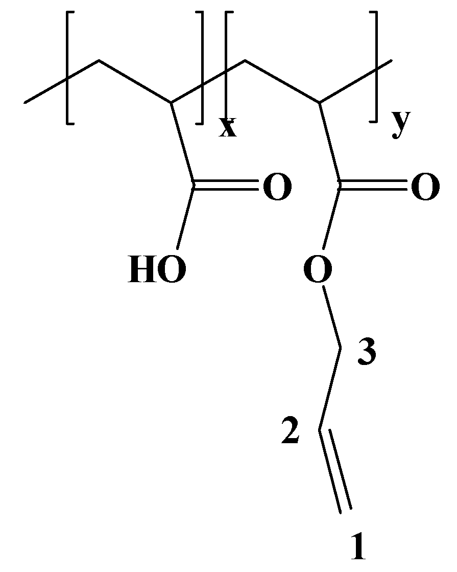 Thin film of Poly(acrylic acid-co-allyl acrylate) as a Sacrificial ...